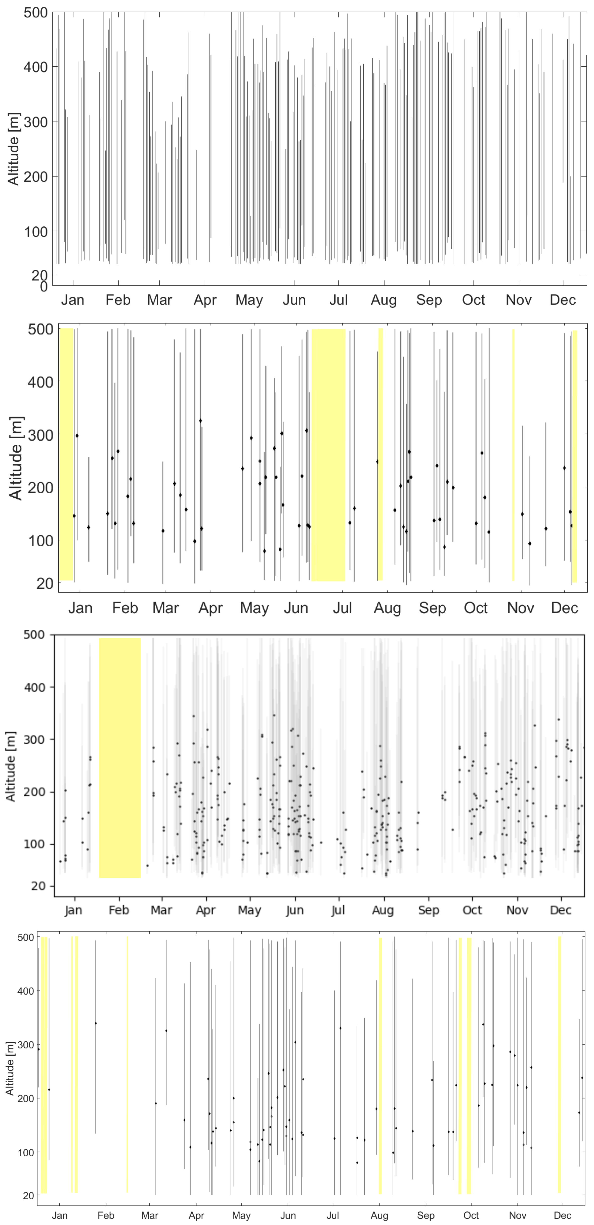 Atmosphere 13 00839 g005