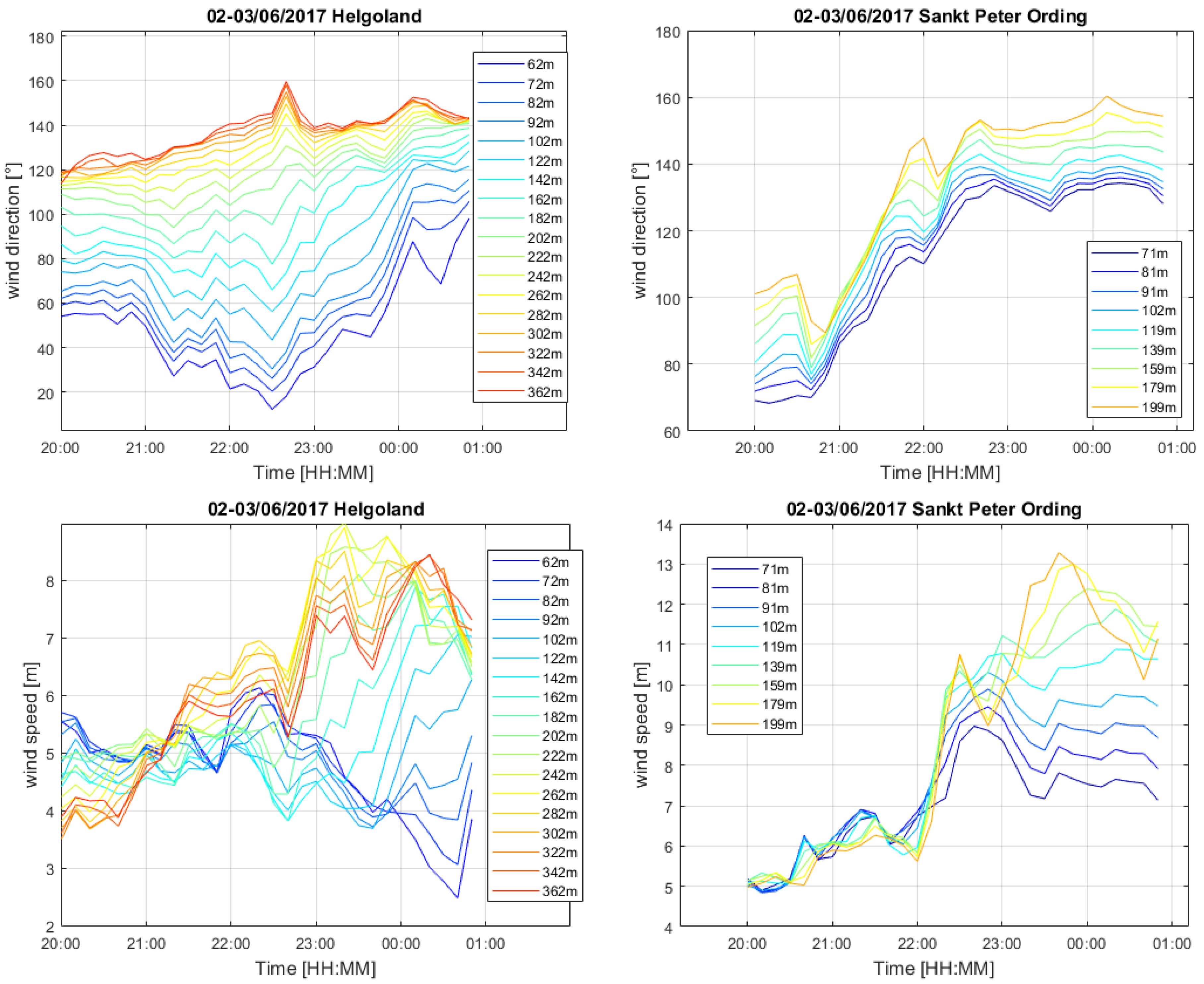 Atmosphere 13 00839 g010b