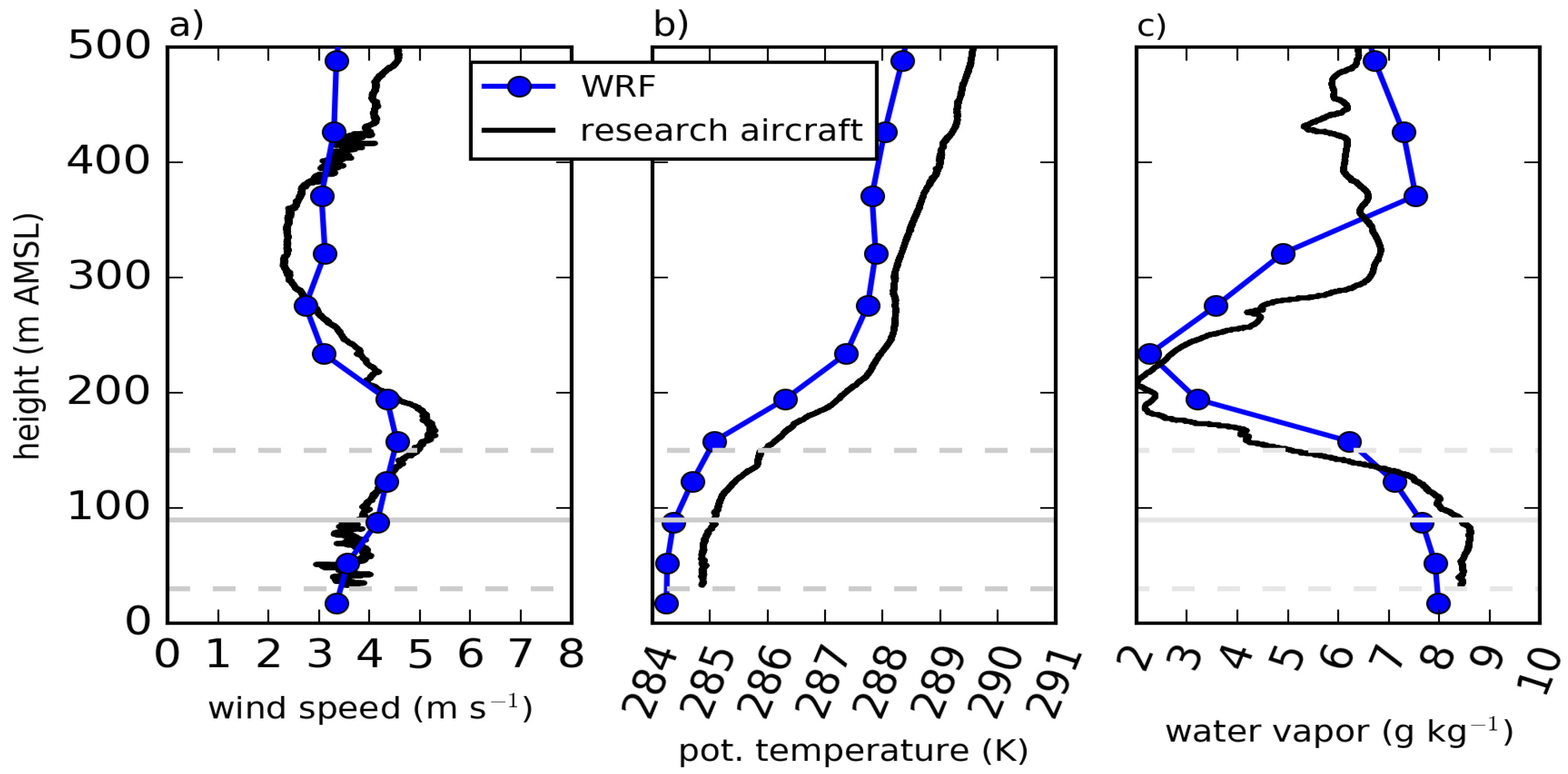 Atmosphere 13 00839 g012
