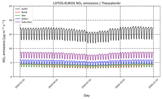 Atmosphere 13 00840 g0a3 550