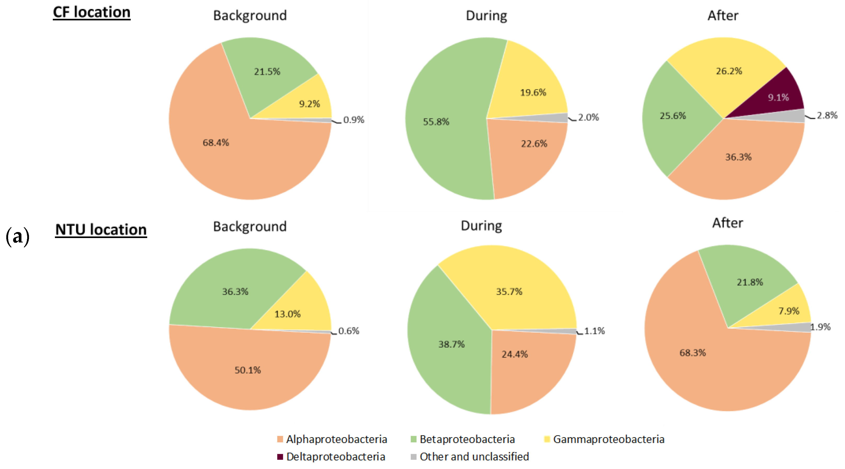 Atmosphere 13 00841 g003a
