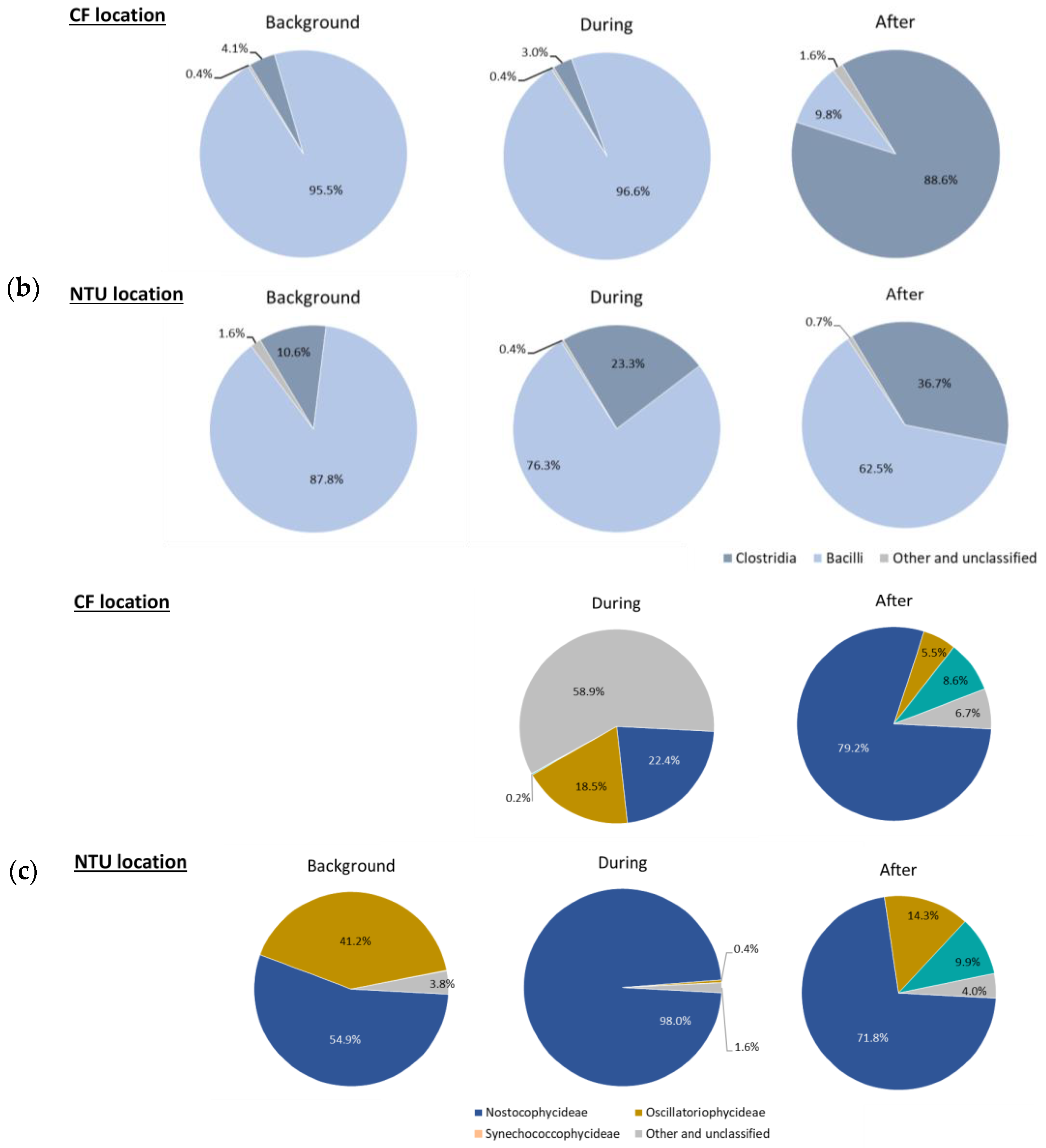 Atmosphere 13 00841 g003b