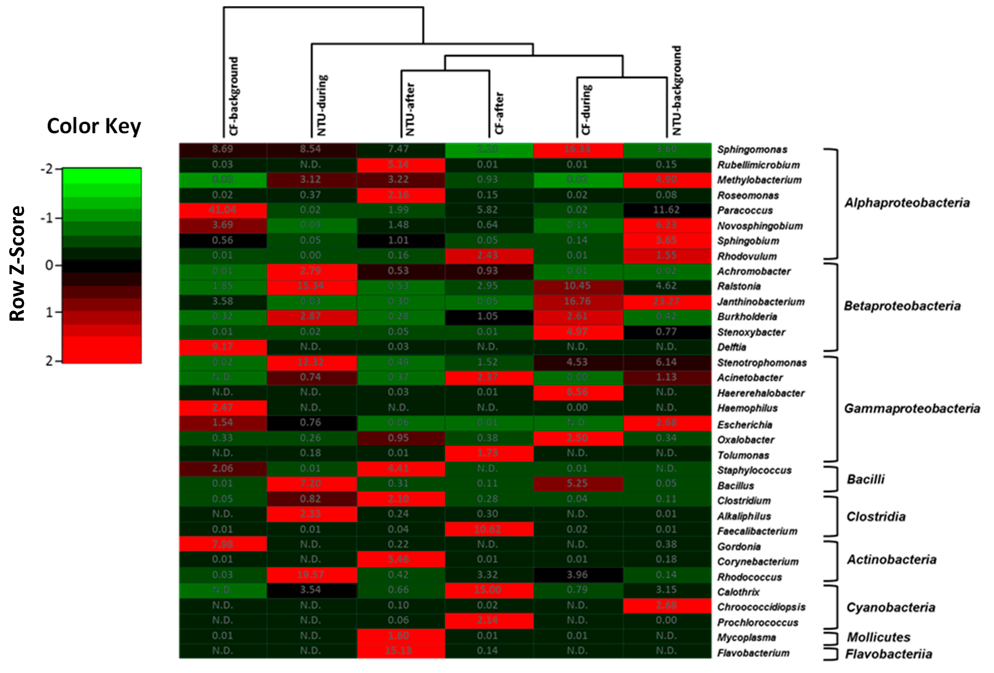 Atmosphere 13 00841 g004