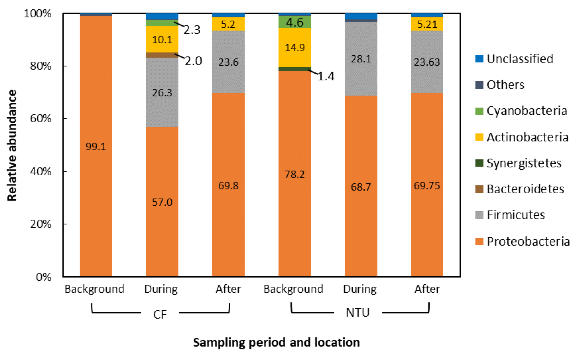 Atmosphere 13 00841 g005