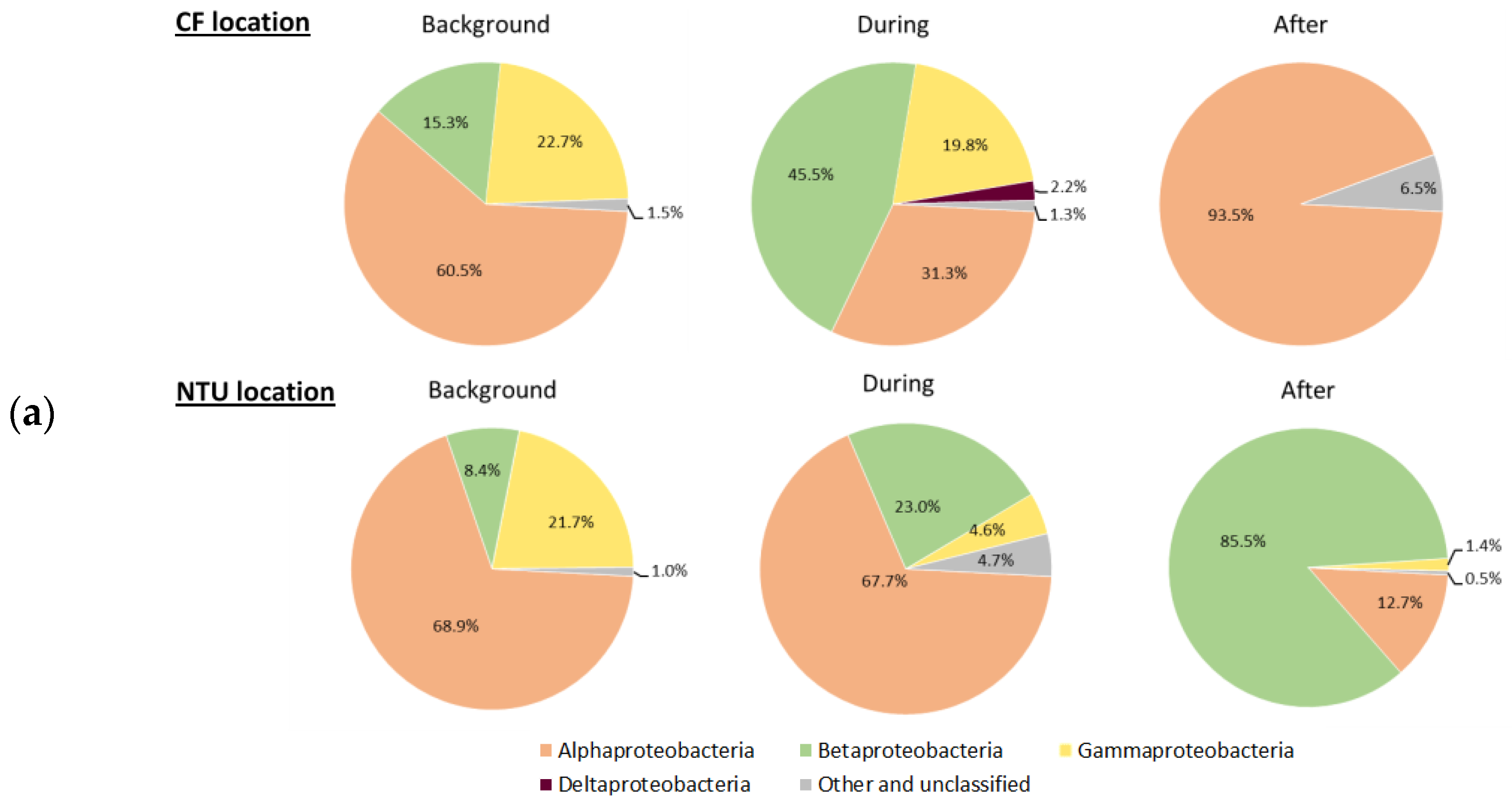 Atmosphere 13 00841 g006a