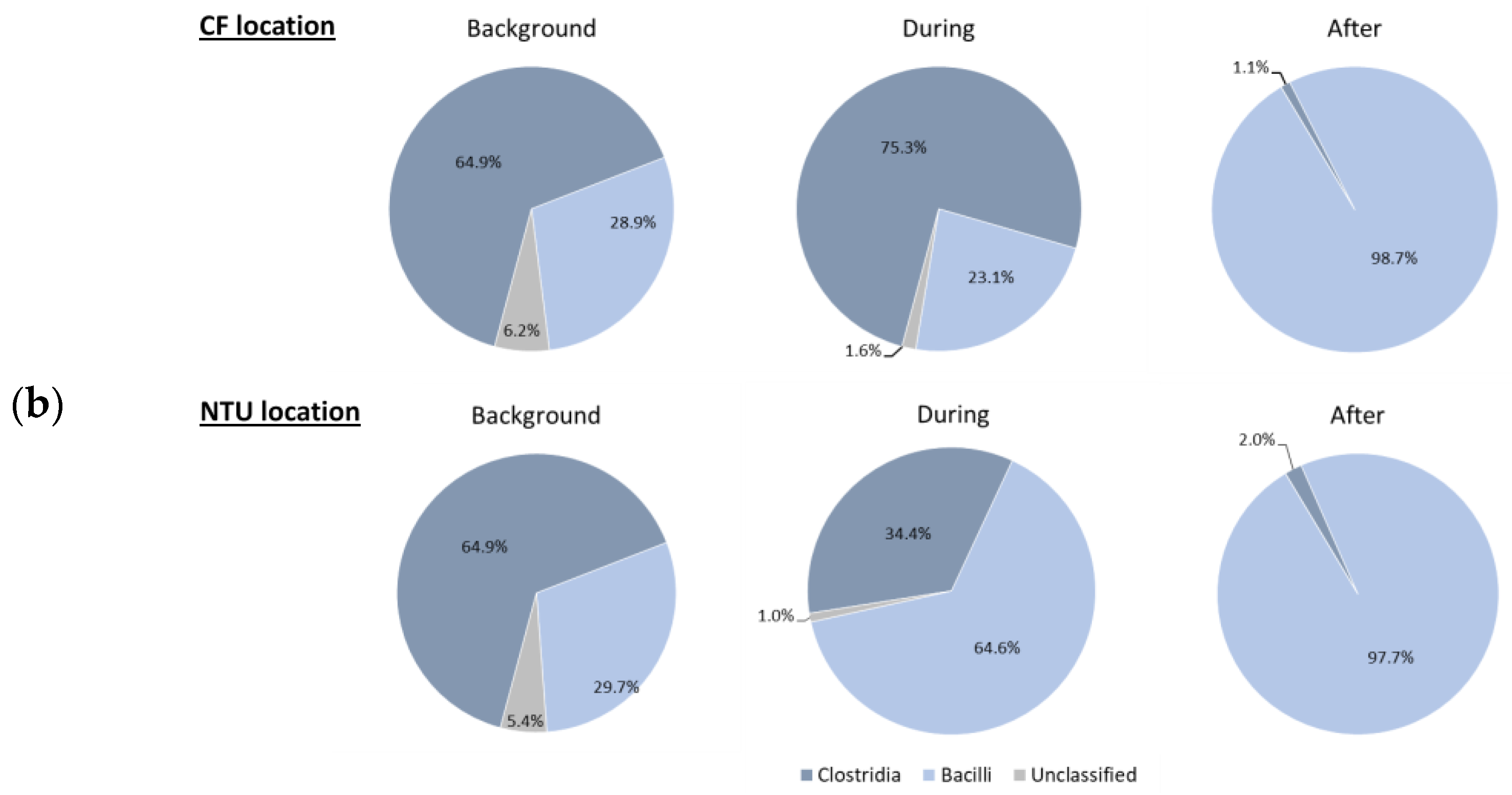 Atmosphere 13 00841 g006b