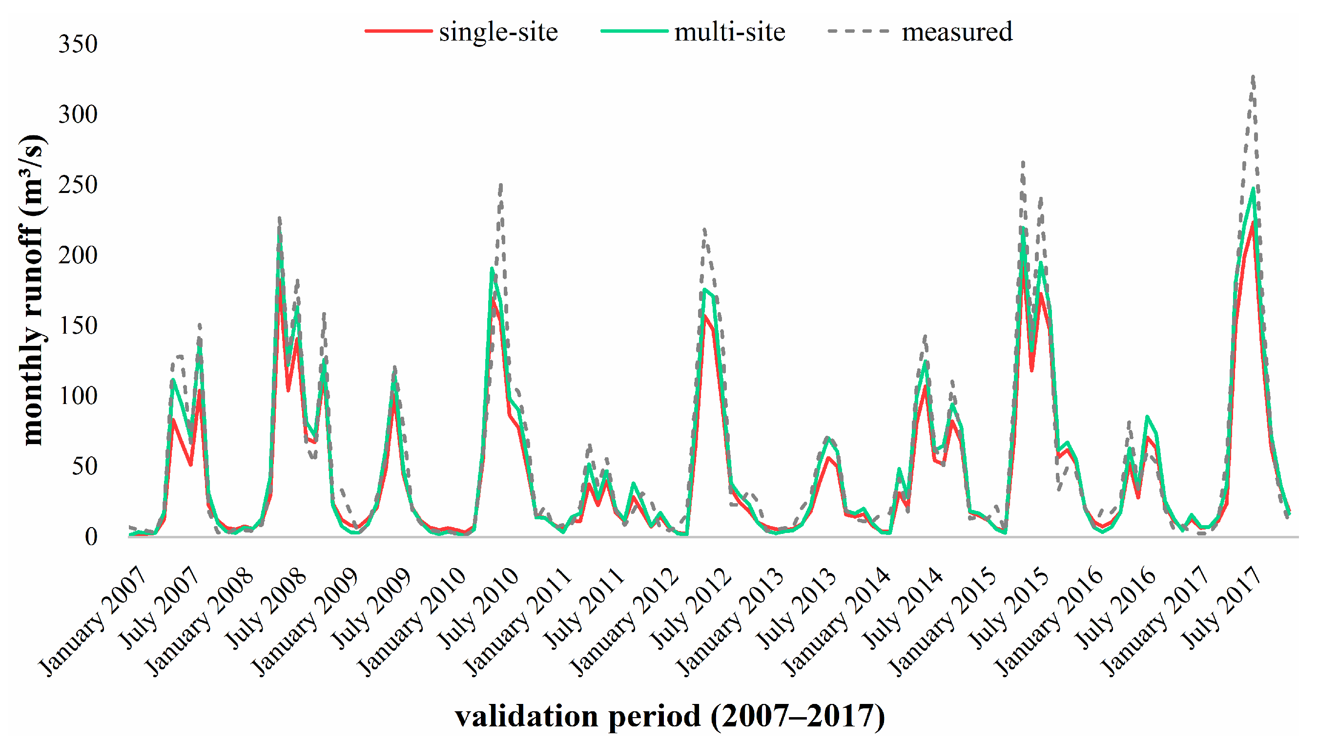 Atmosphere 13 00844 g007