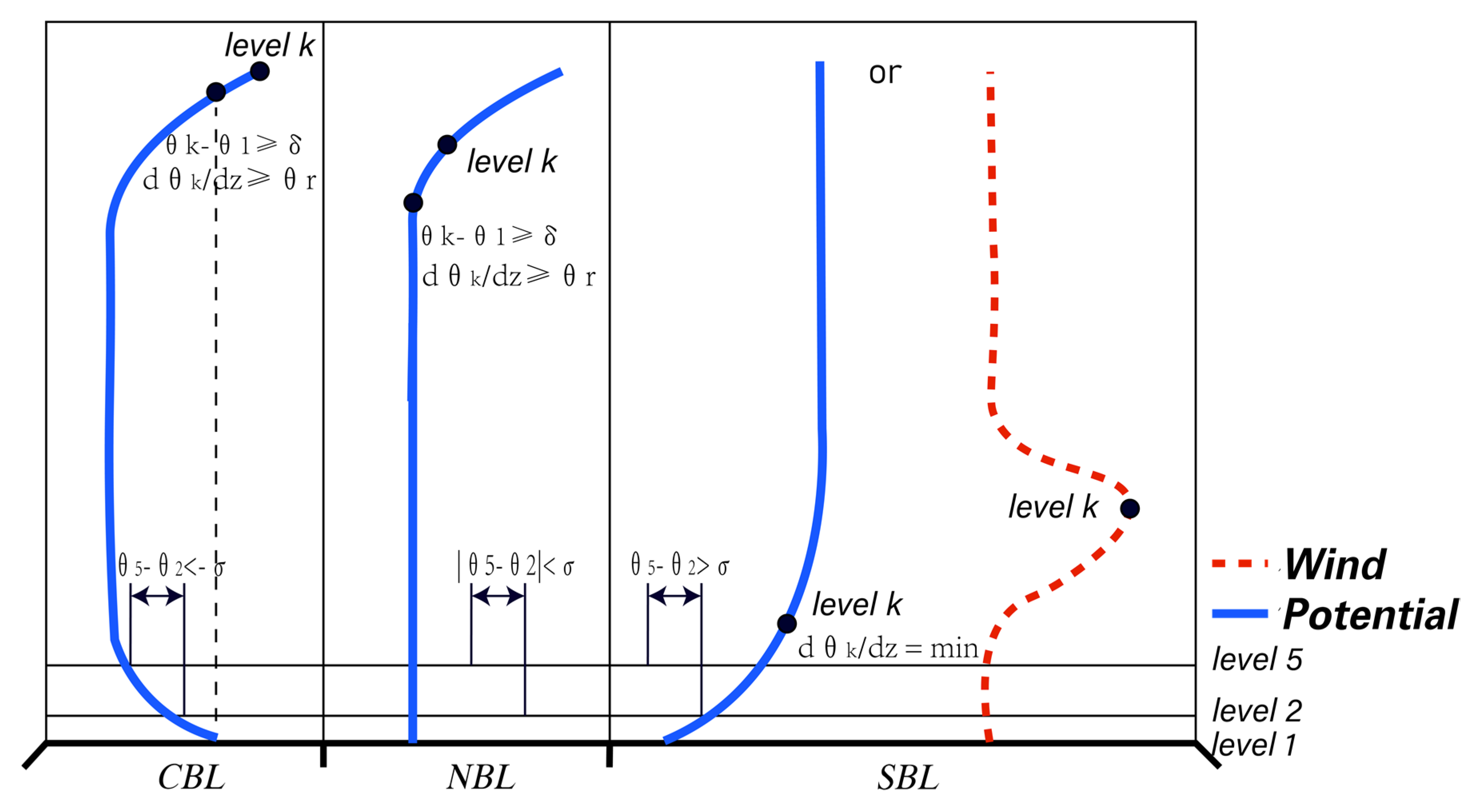 Atmosphere 13 00845 g003