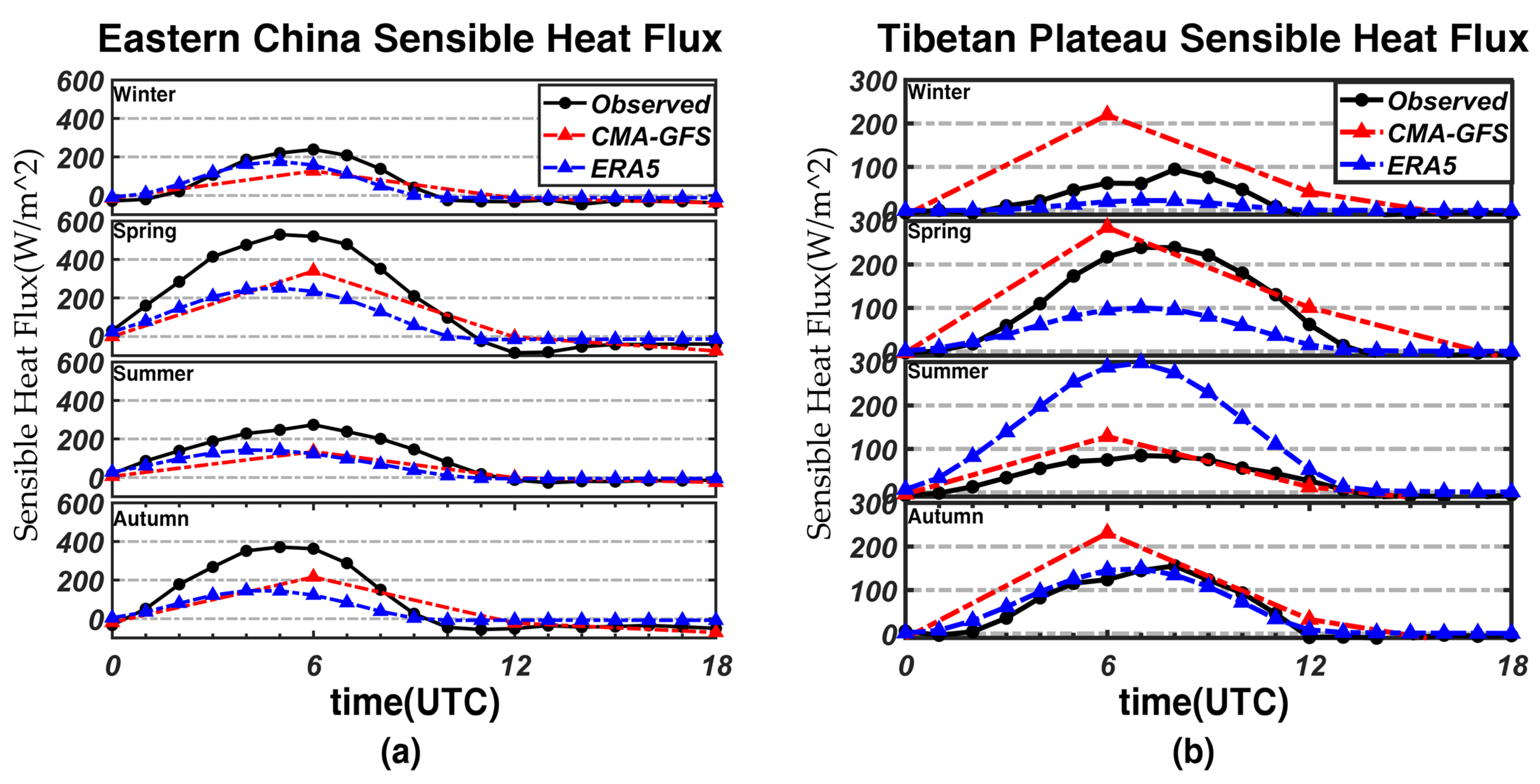 Atmosphere 13 00845 g010