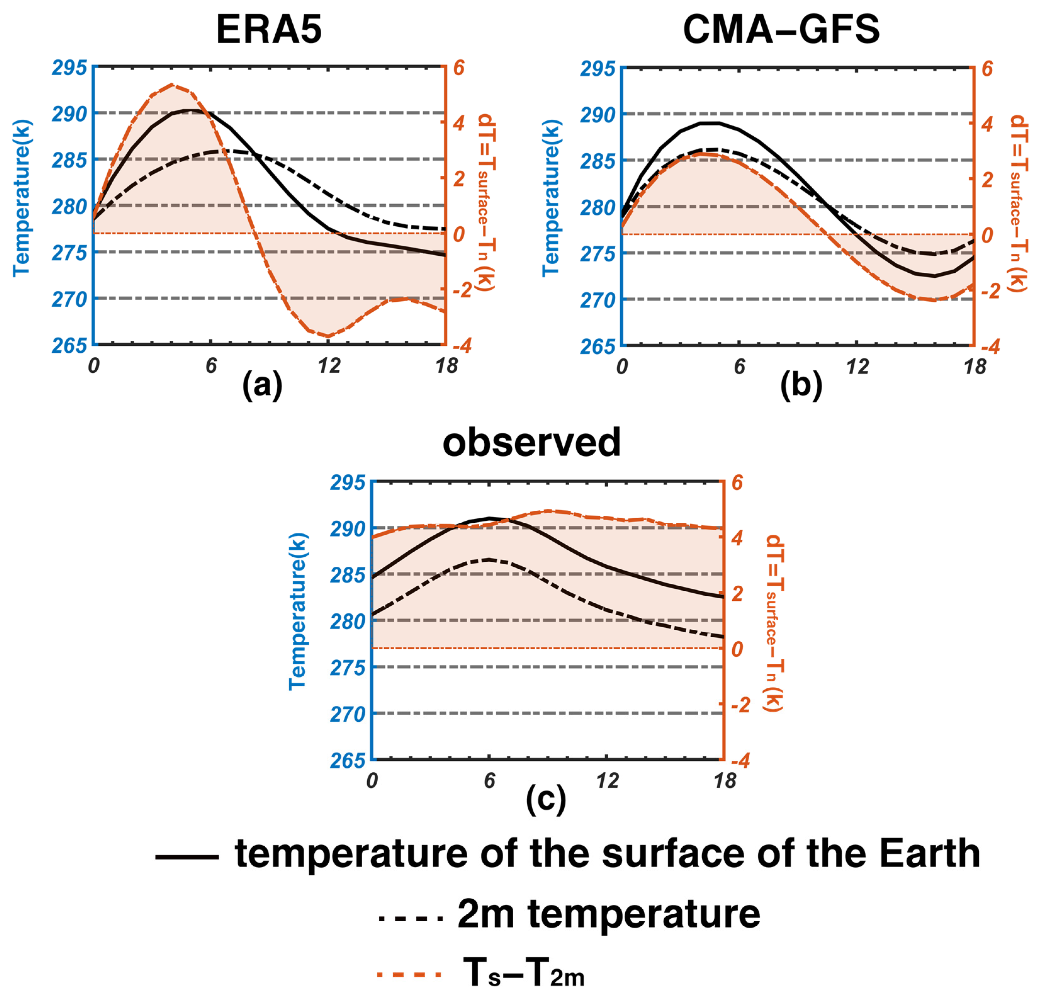 Atmosphere 13 00845 g011