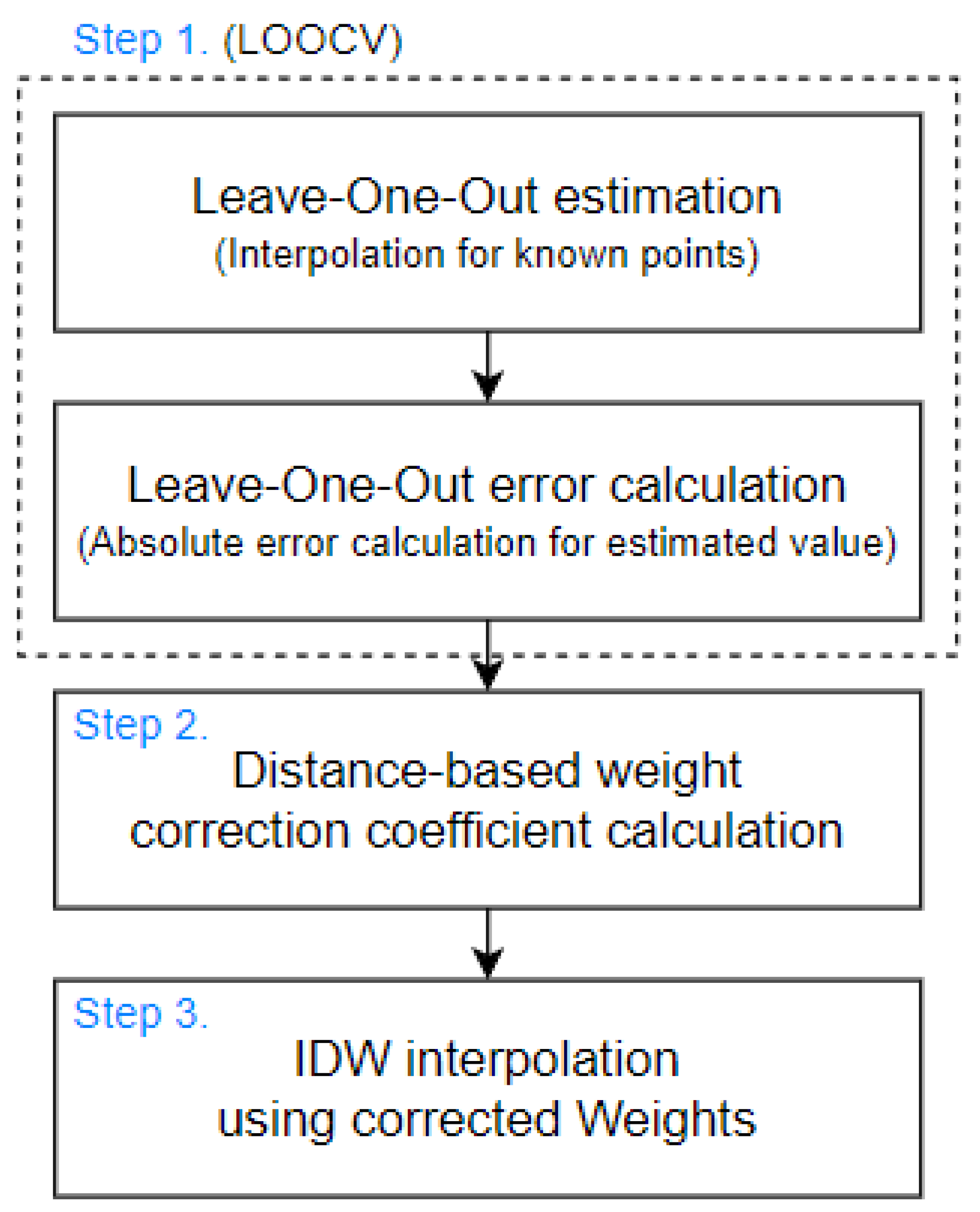 Atmosphere 13 00846 g002 Atmosphere 13 00846 g002