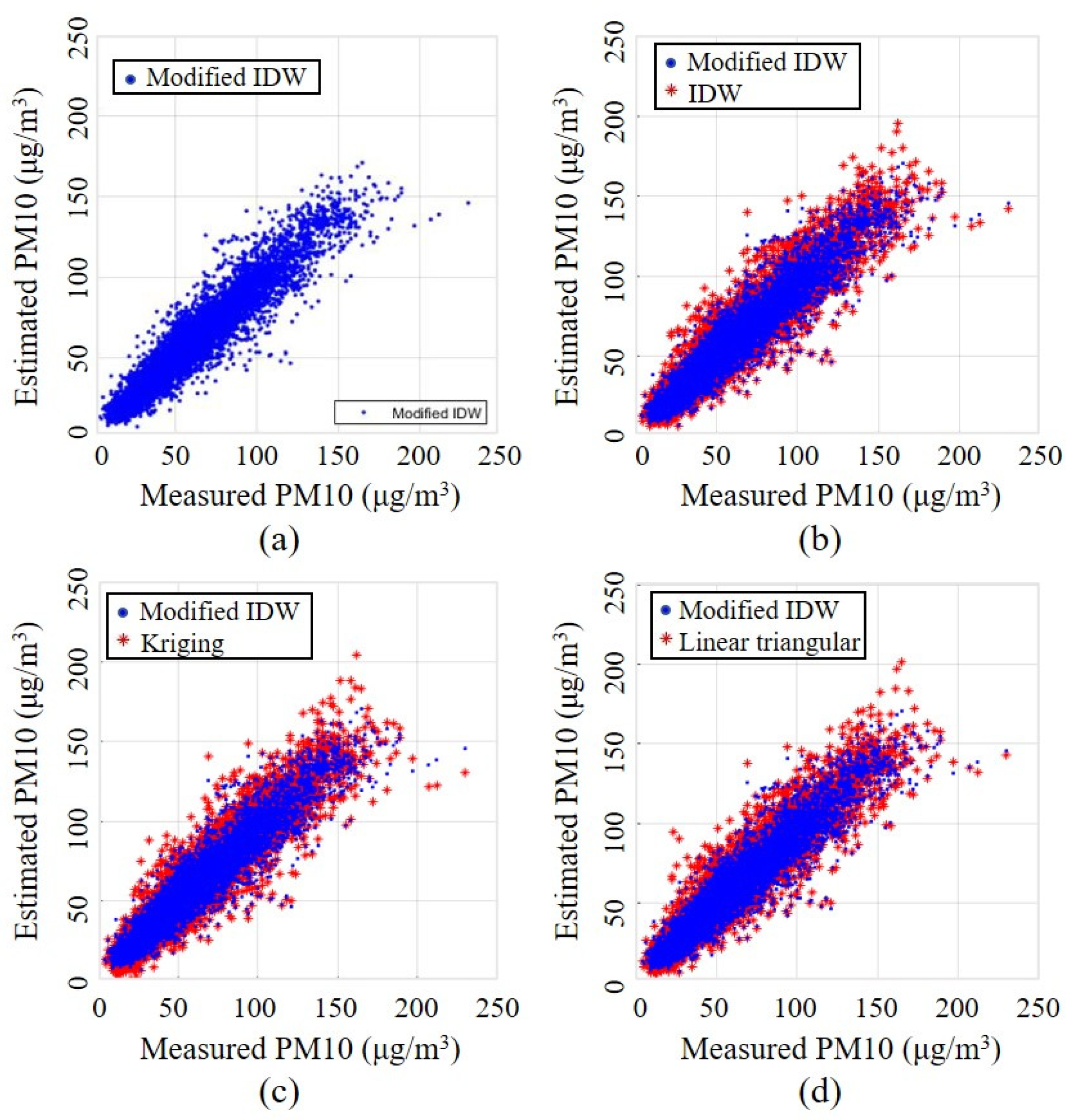 Atmosphere 13 00846 g004 Atmosphere 13 00846 g004
