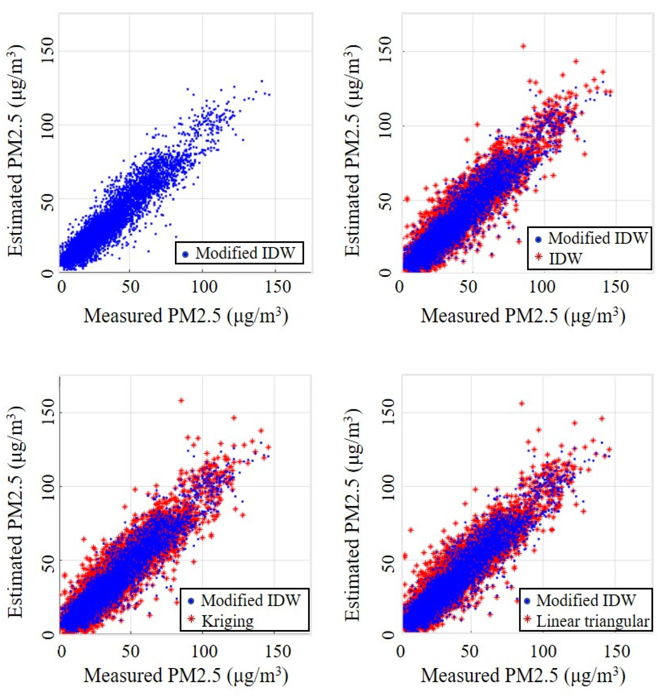 Atmosphere 13 00846 g005 Atmosphere 13 00846 g005