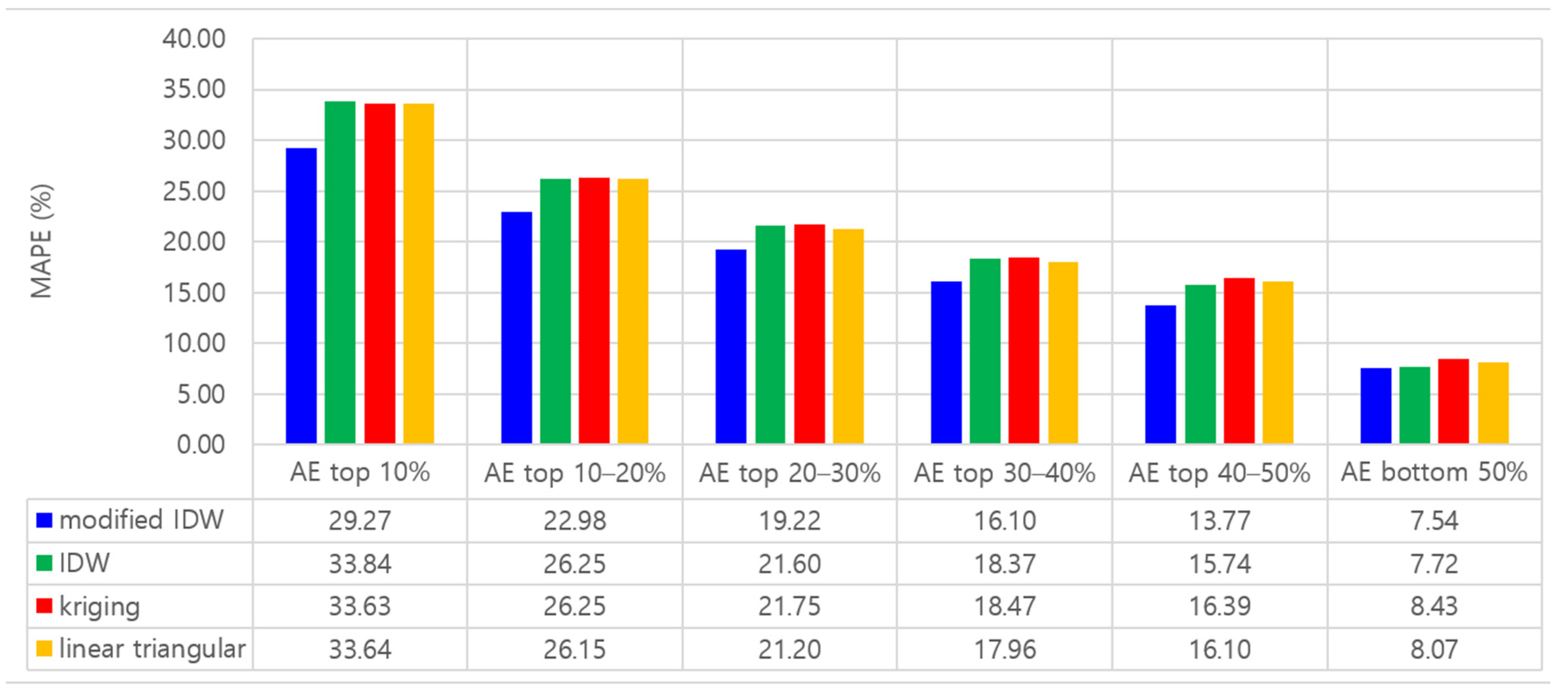 Atmosphere 13 00846 g006 Atmosphere 13 00846 g006