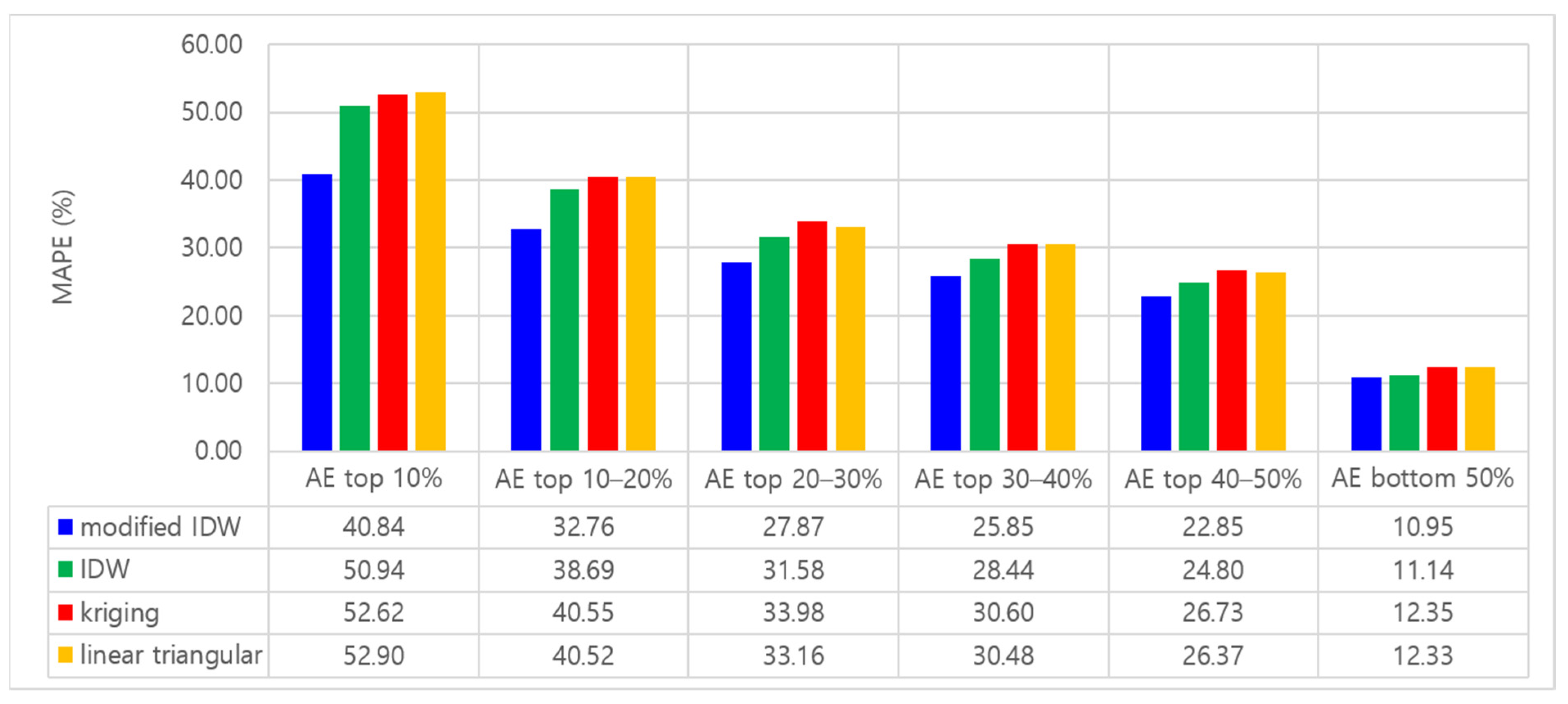 Atmosphere 13 00846 g008 Atmosphere 13 00846 g008