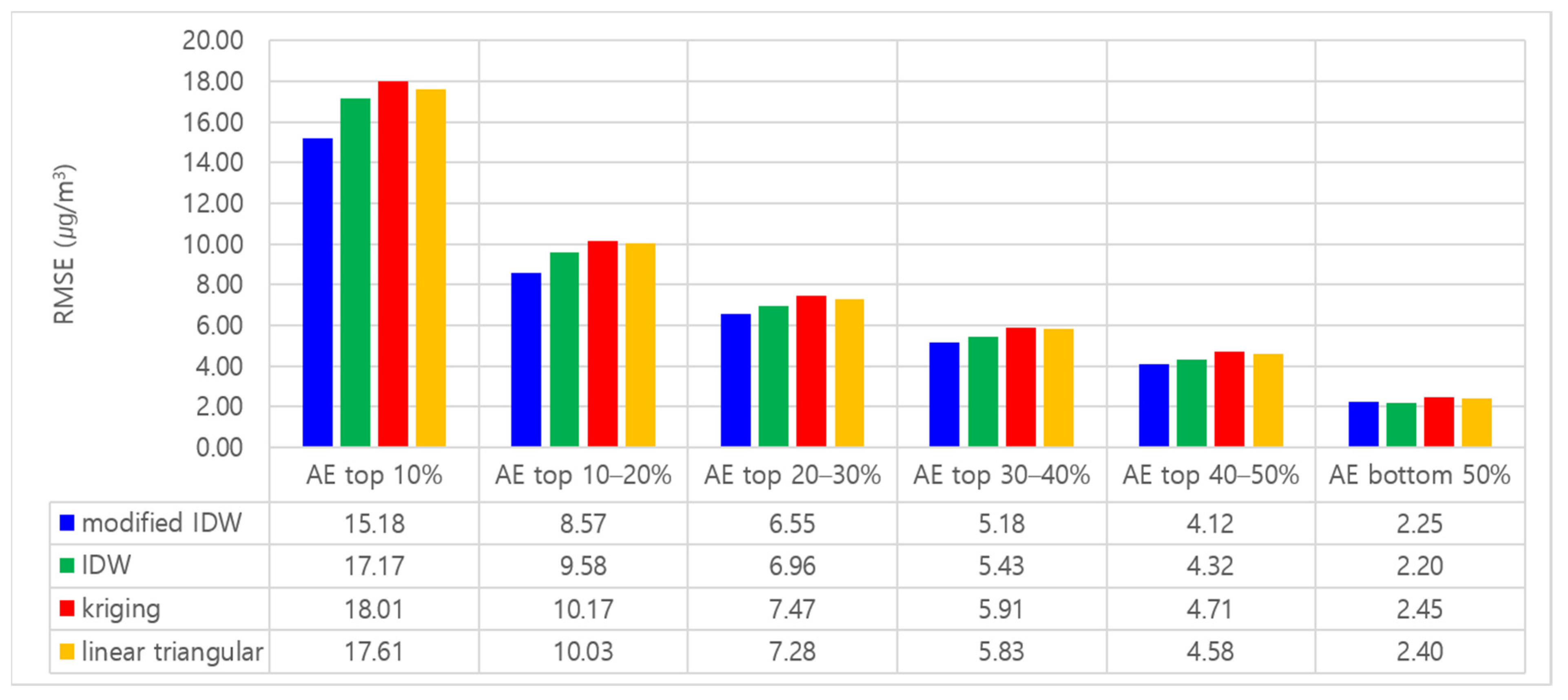 Atmosphere 13 00846 g009 Atmosphere 13 00846 g009