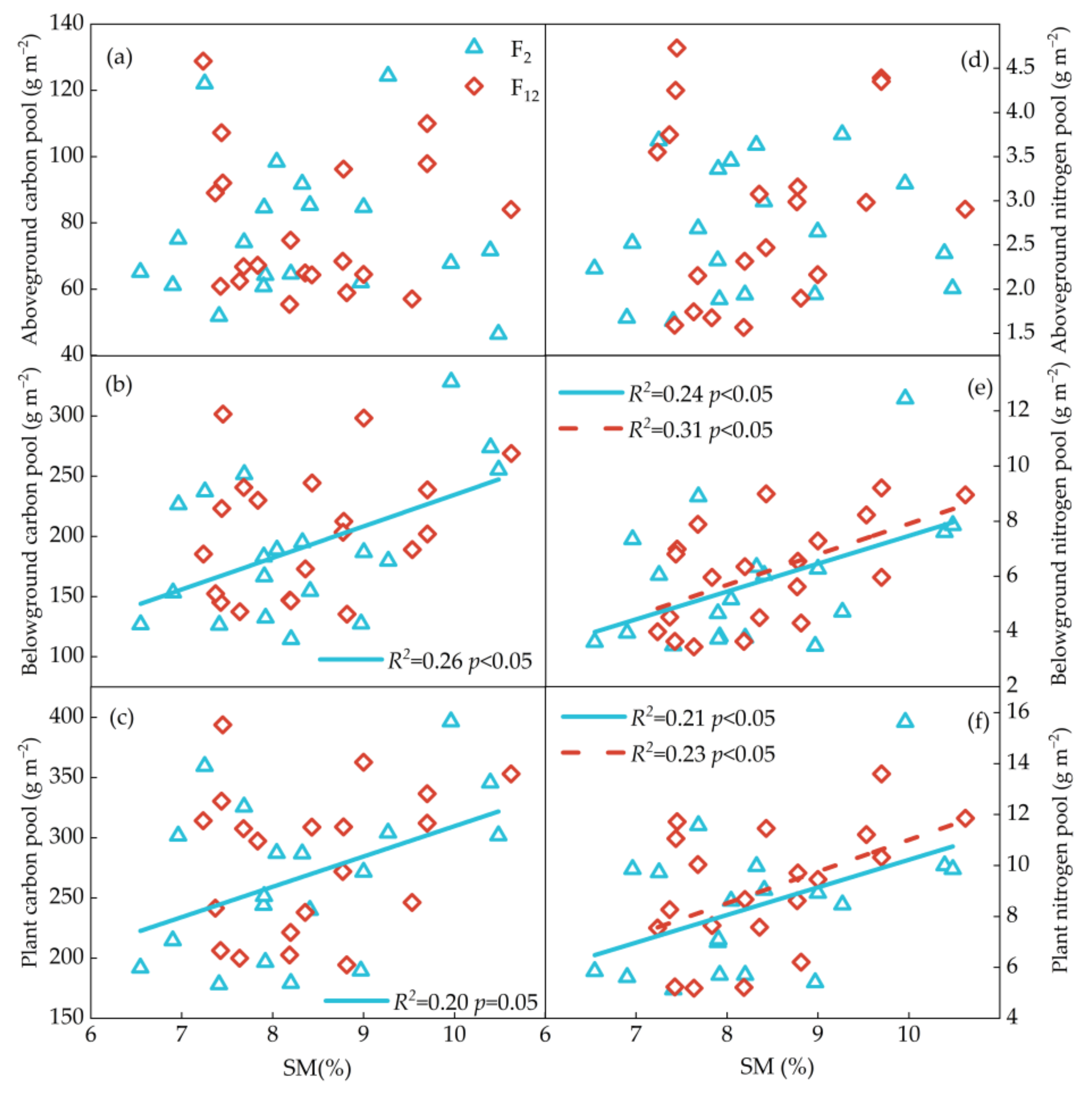Atmosphere 13 00851 g006