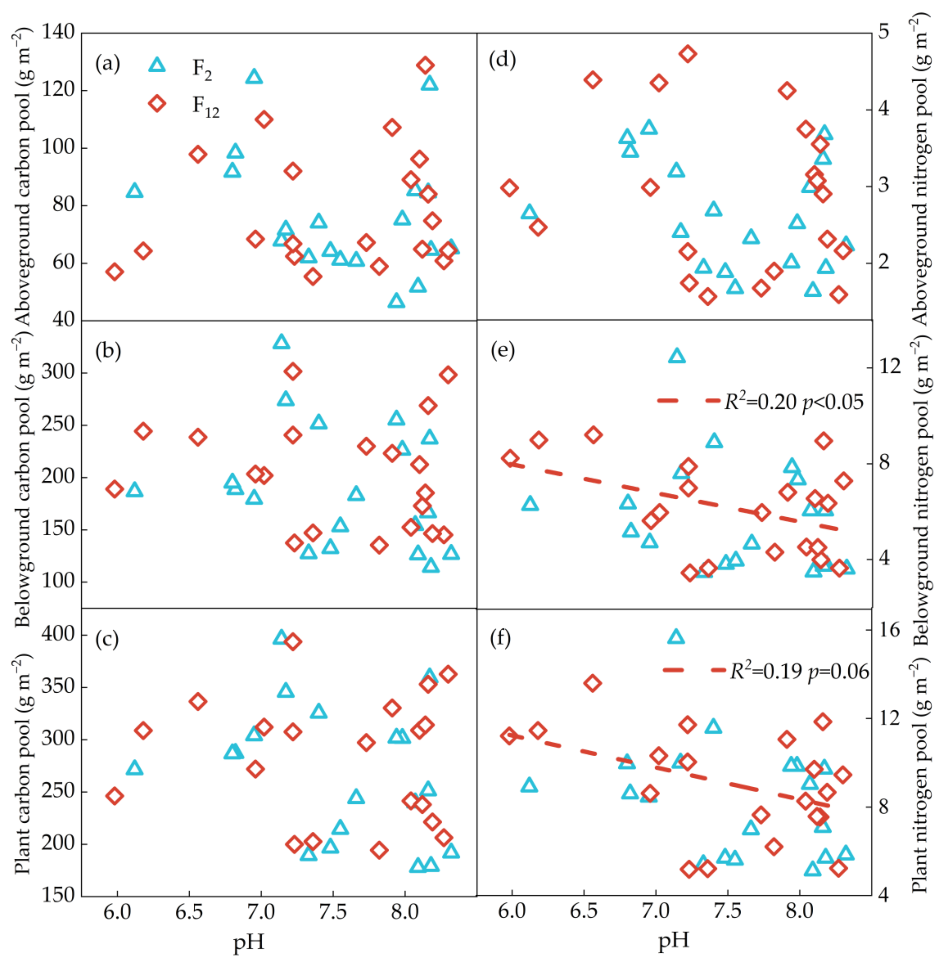Atmosphere 13 00851 g007