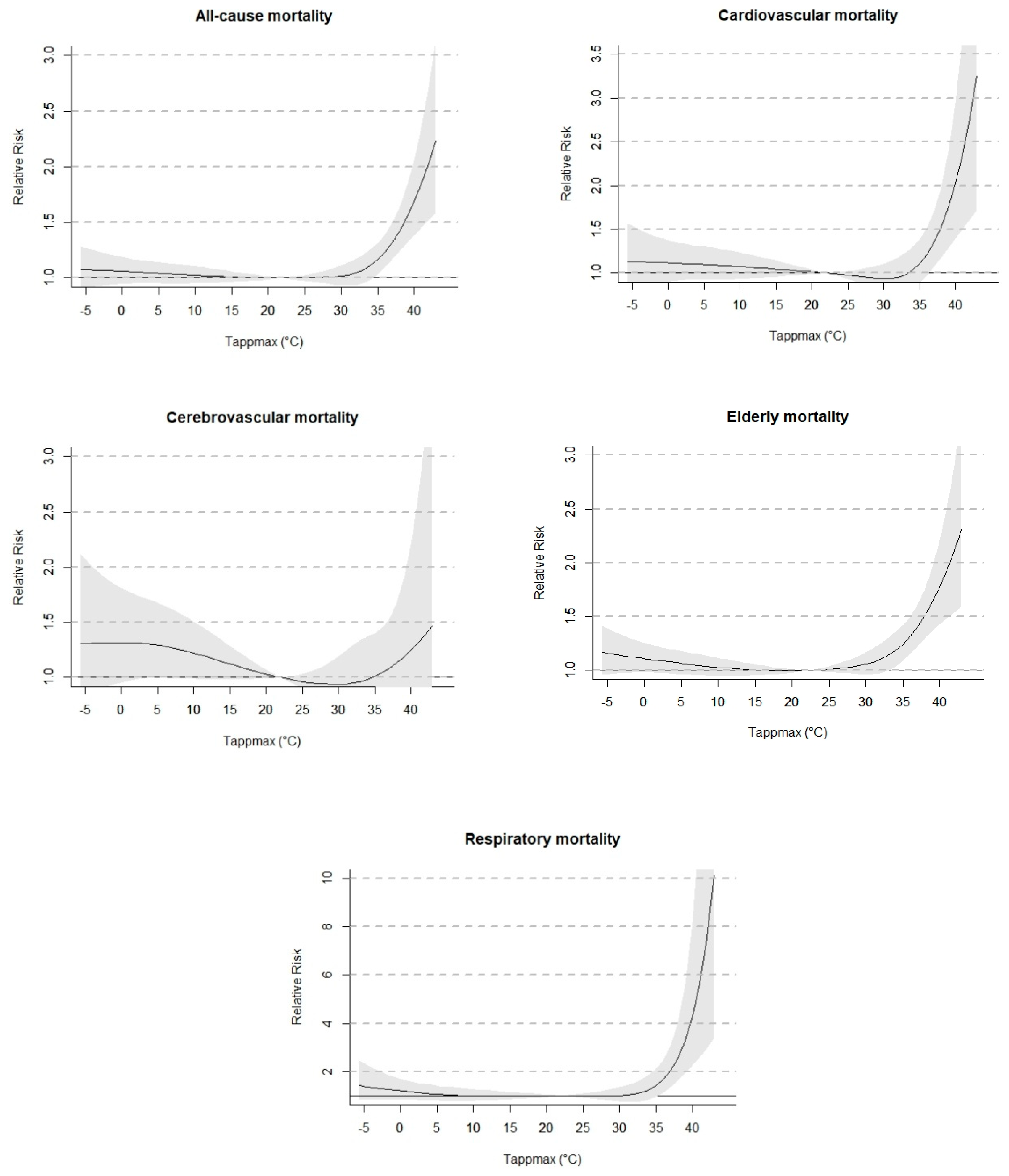 Atmosphere 13 00852 g004