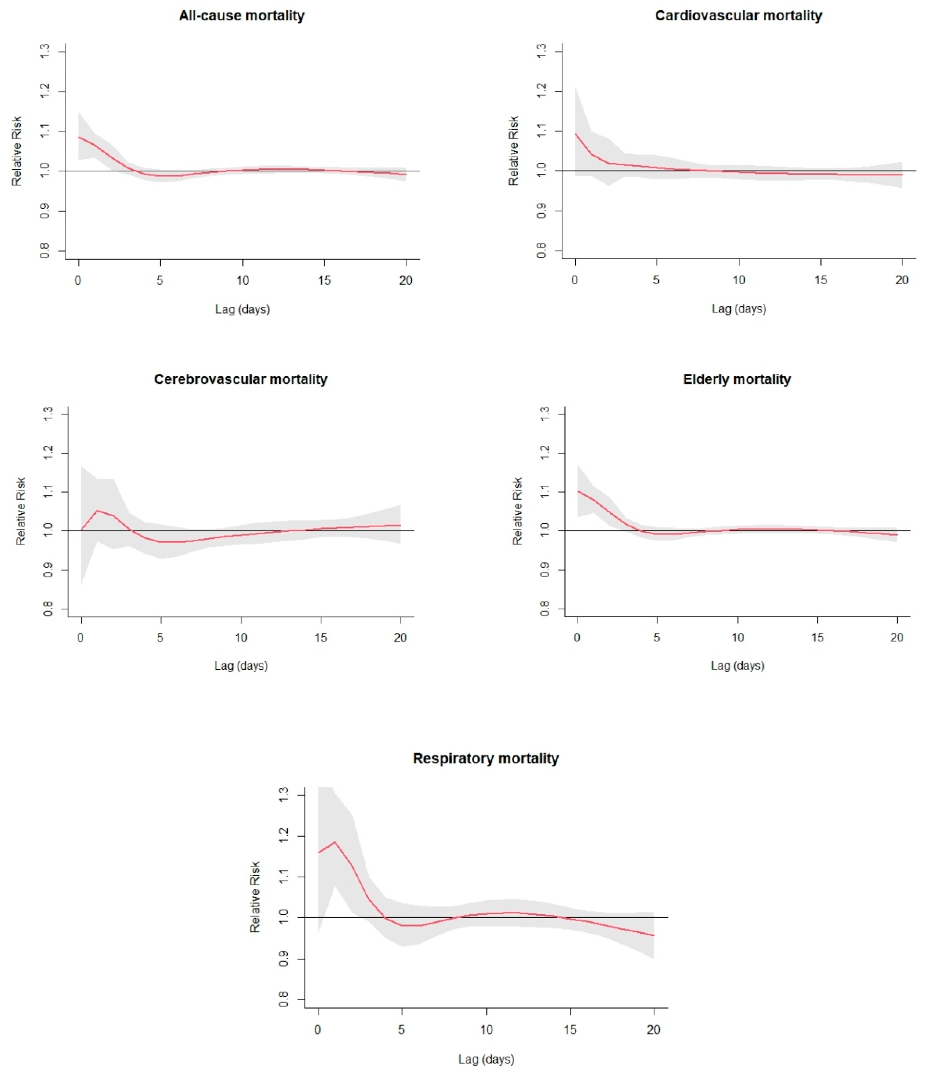 Atmosphere 13 00852 g006