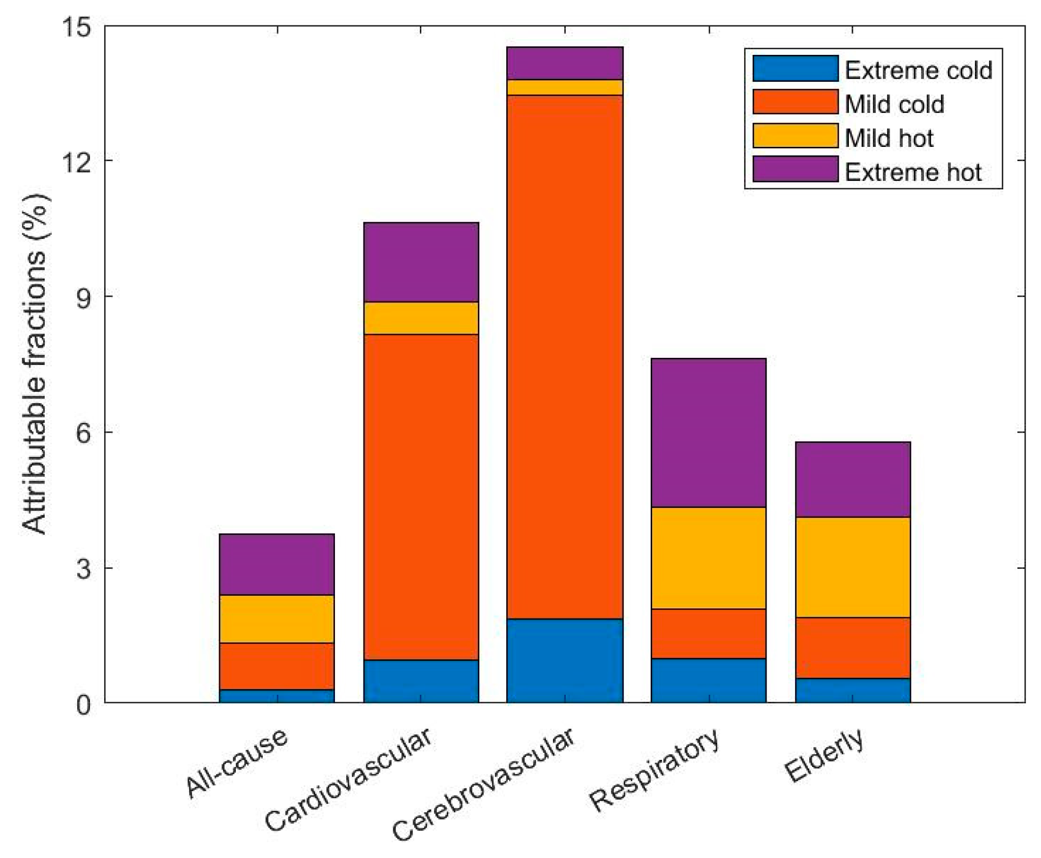 Atmosphere 13 00852 g007