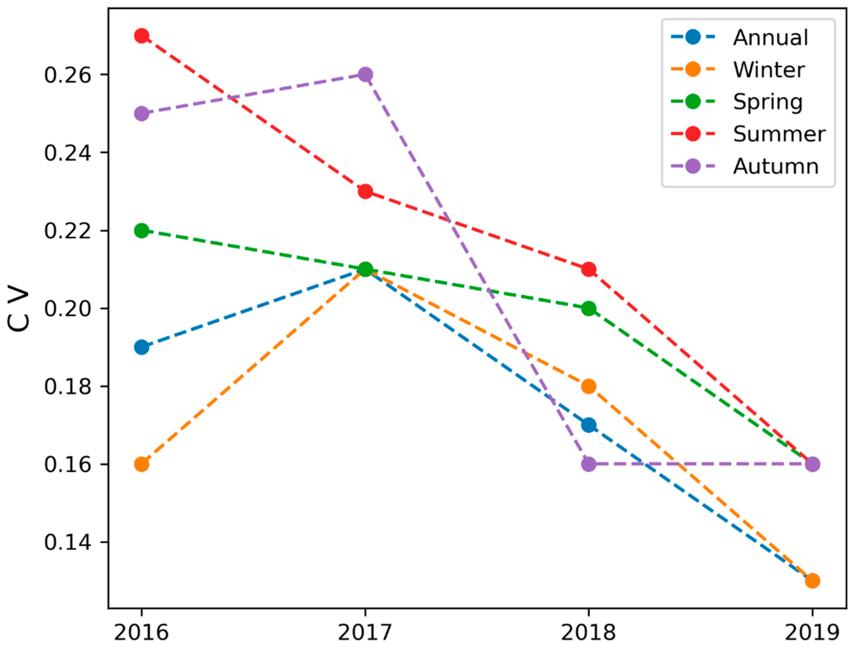 Atmosphere 13 00853 g002