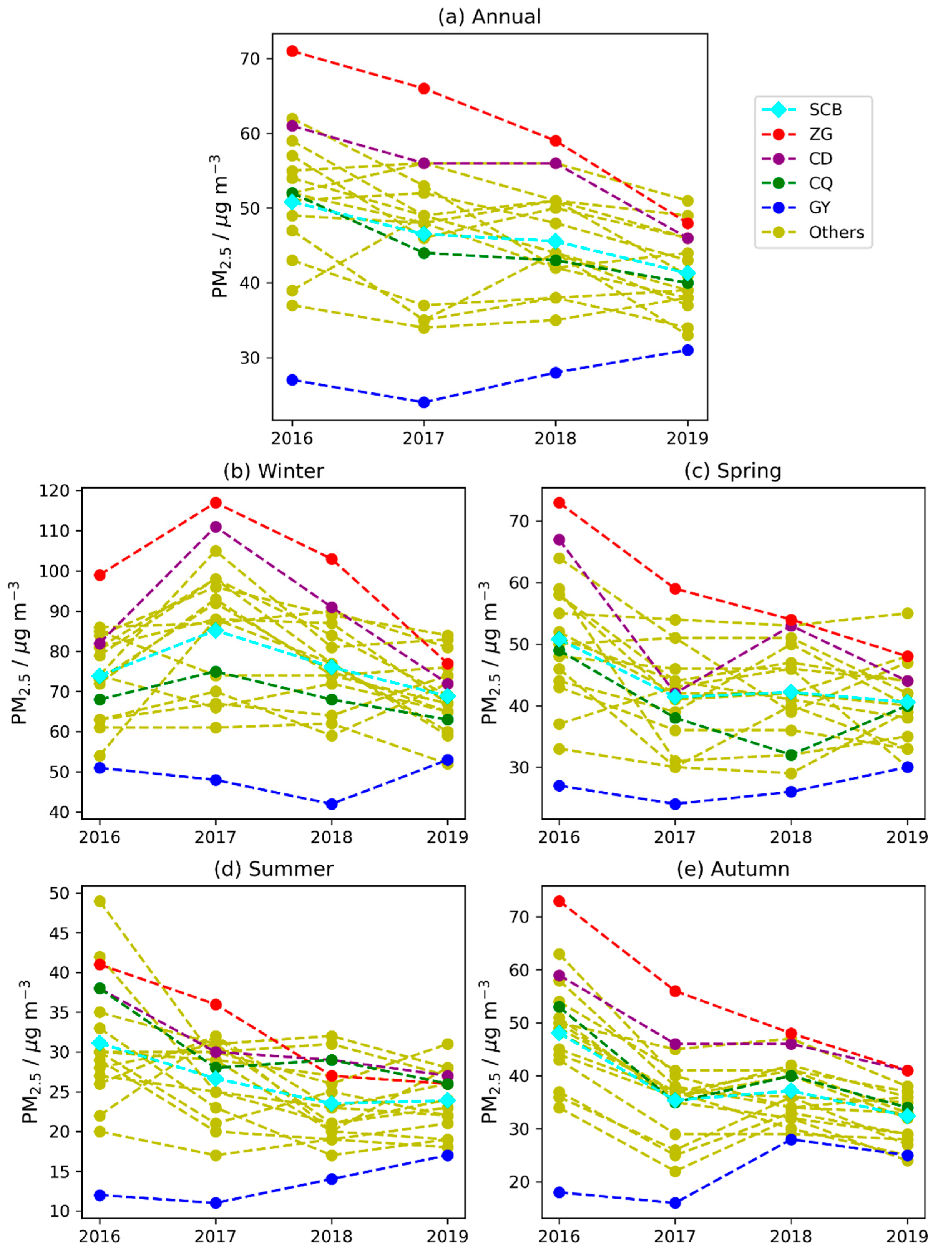 Atmosphere 13 00853 g003