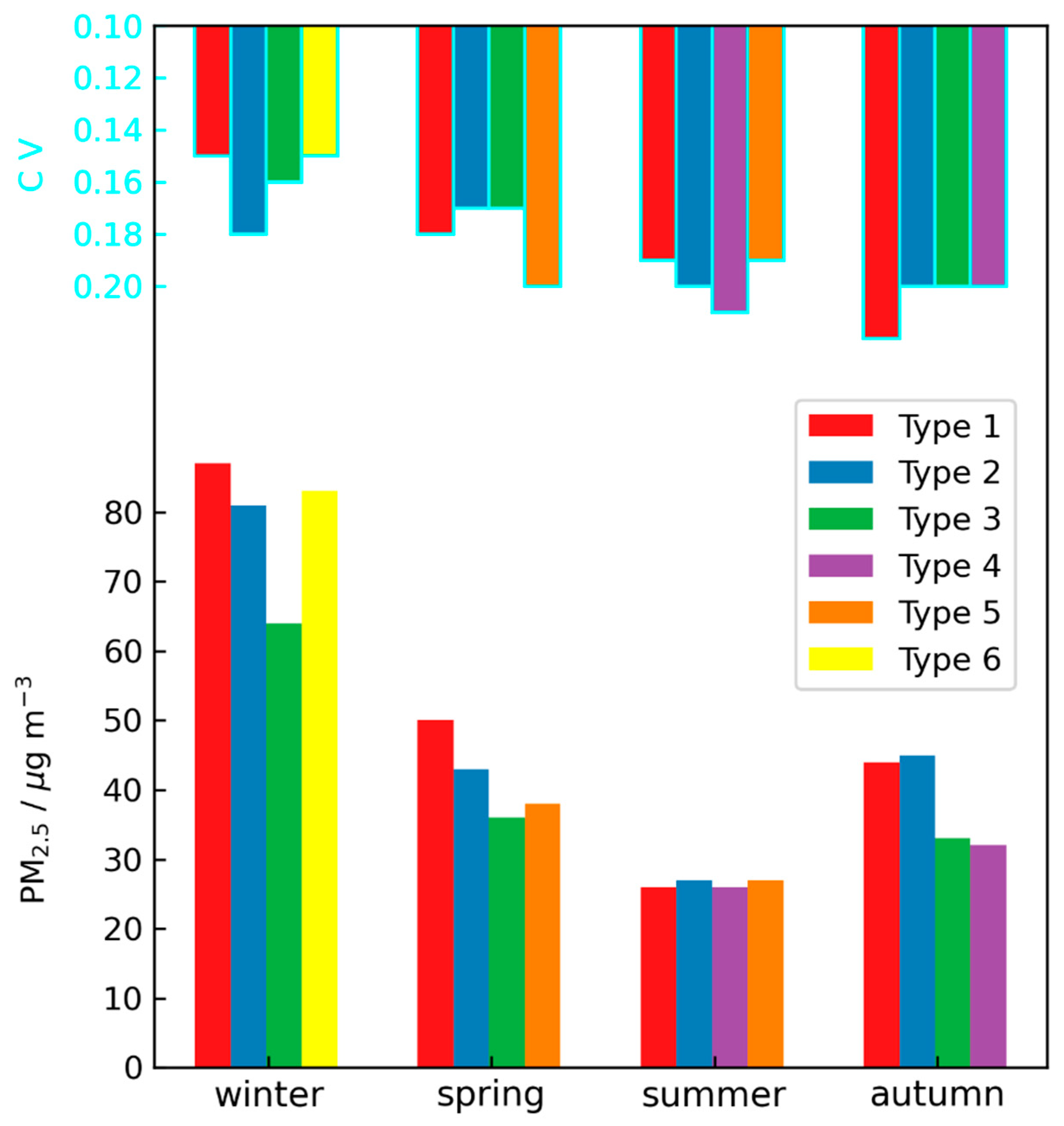 Atmosphere 13 00853 g006
