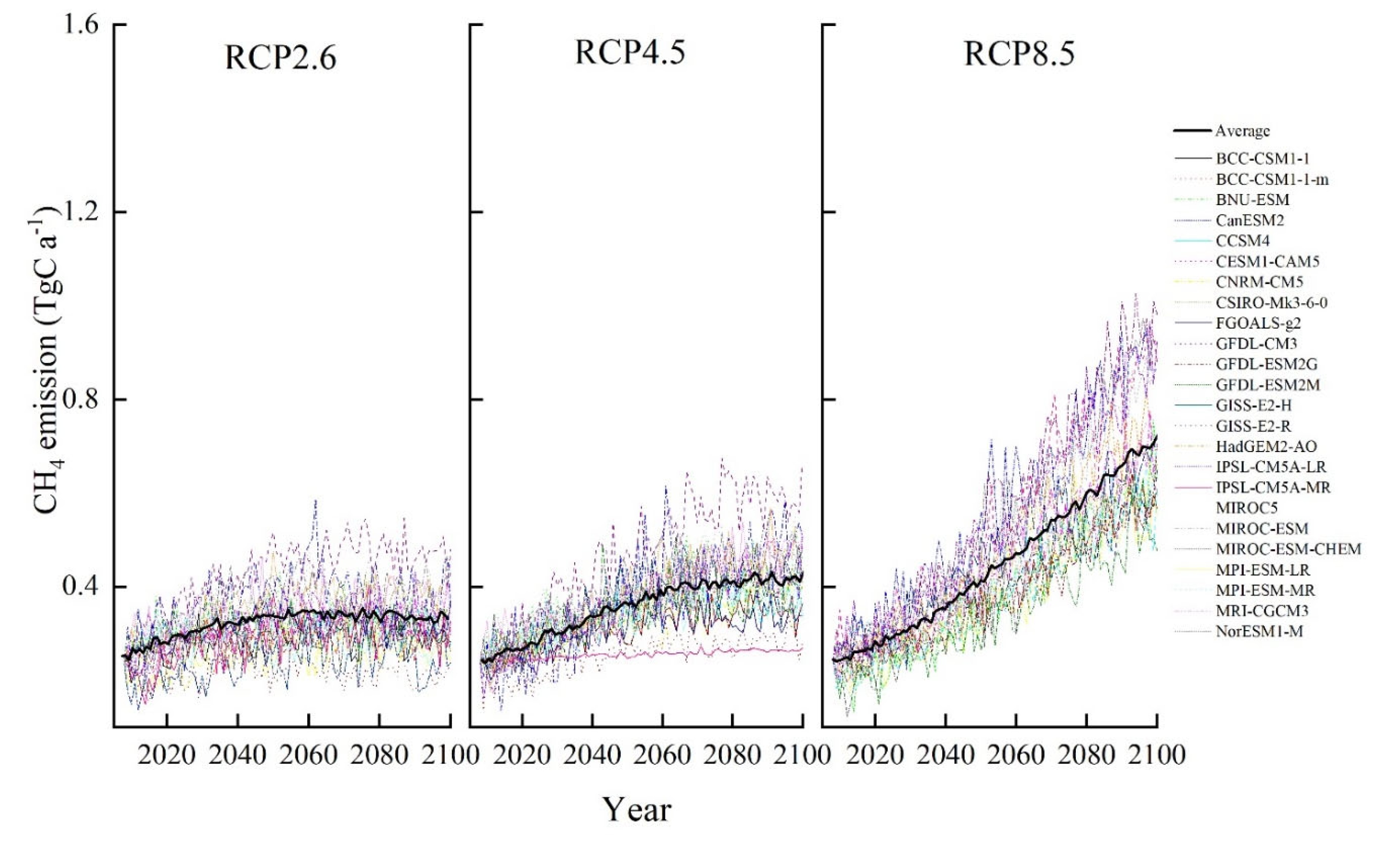 Atmosphere 13 00854 g002