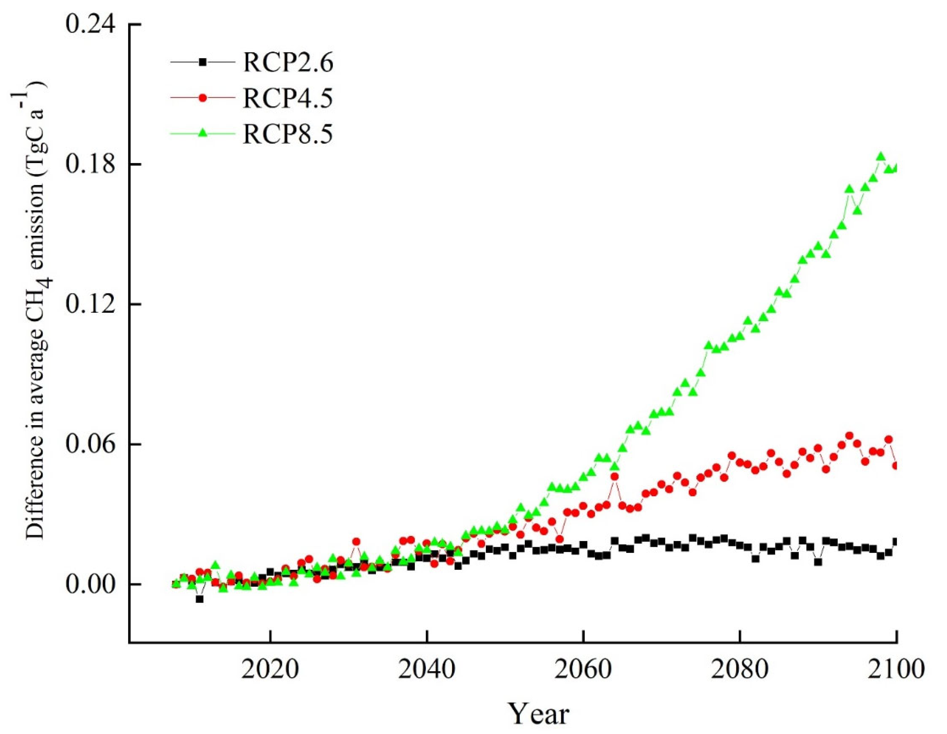 Atmosphere 13 00854 g003