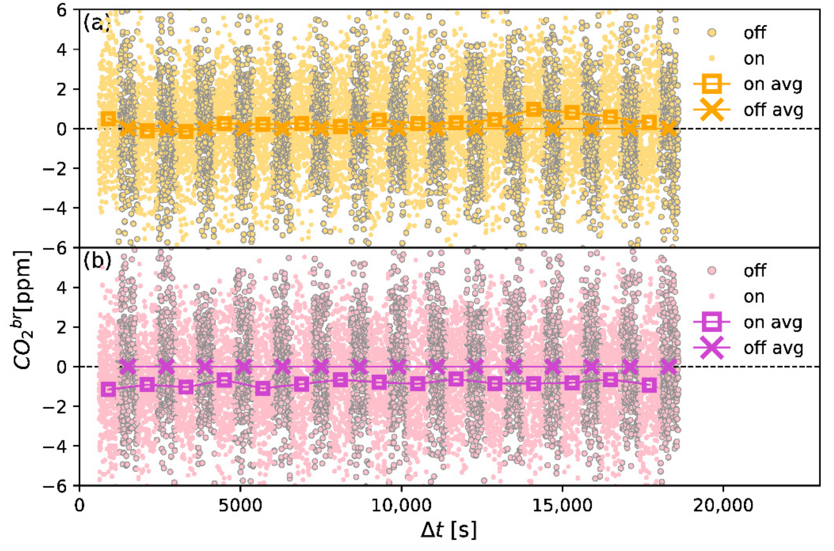 Atmosphere 13 00855 g005 Atmosphere 13 00855 g005