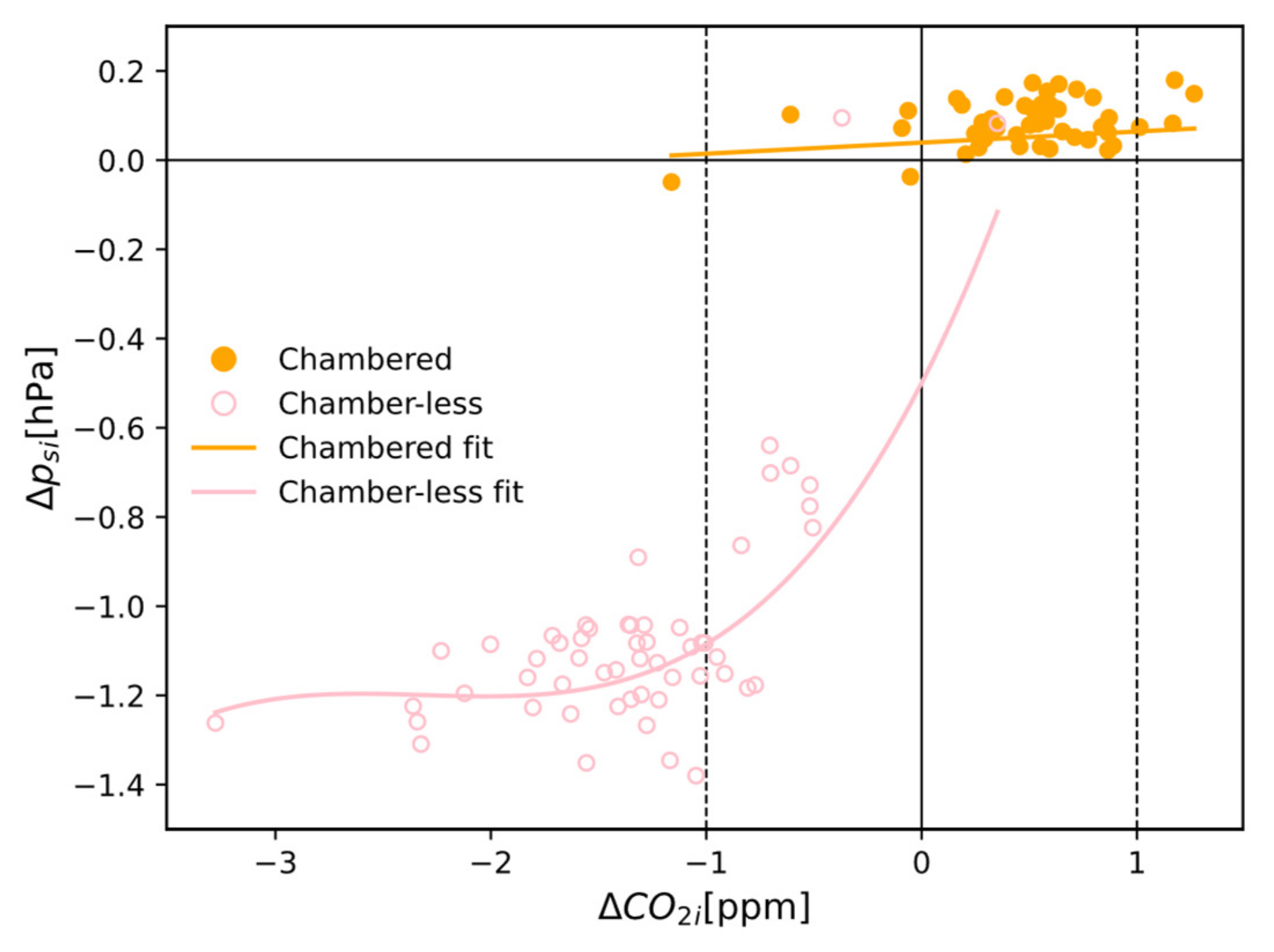 Atmosphere 13 00855 g006 Atmosphere 13 00855 g006