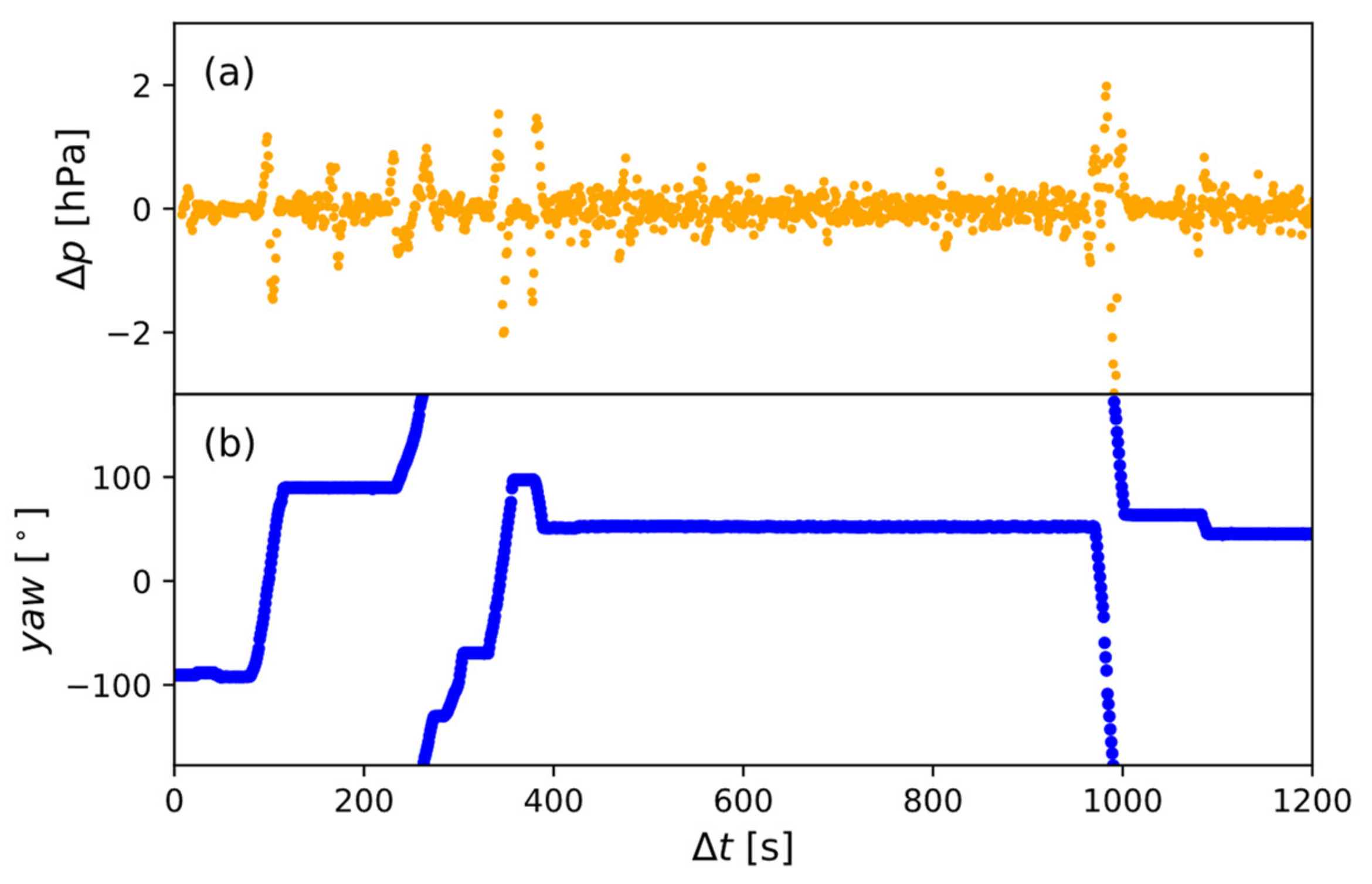Atmosphere 13 00855 g007 Atmosphere 13 00855 g007