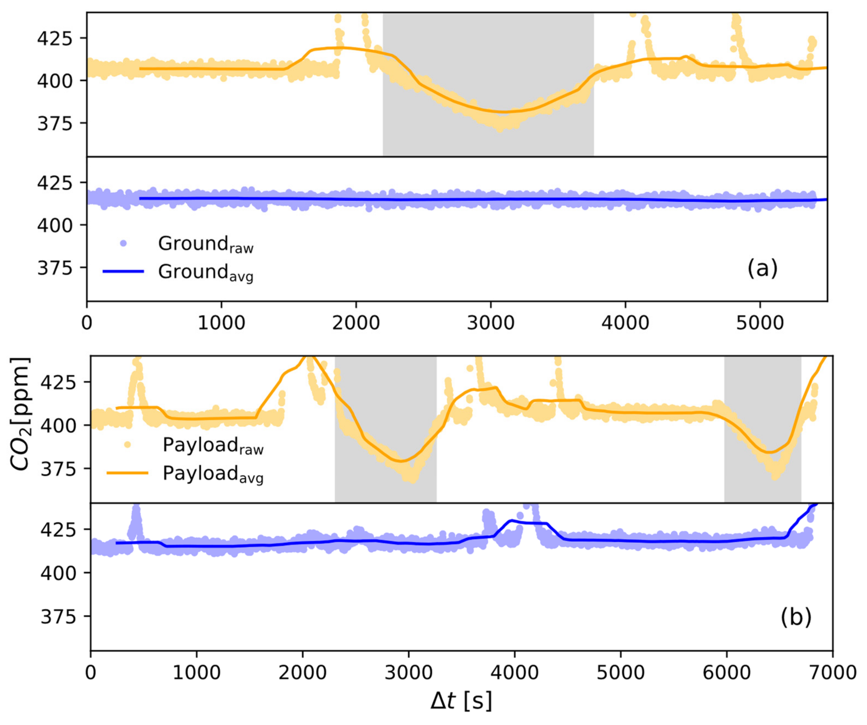 Atmosphere 13 00855 g009 Atmosphere 13 00855 g009