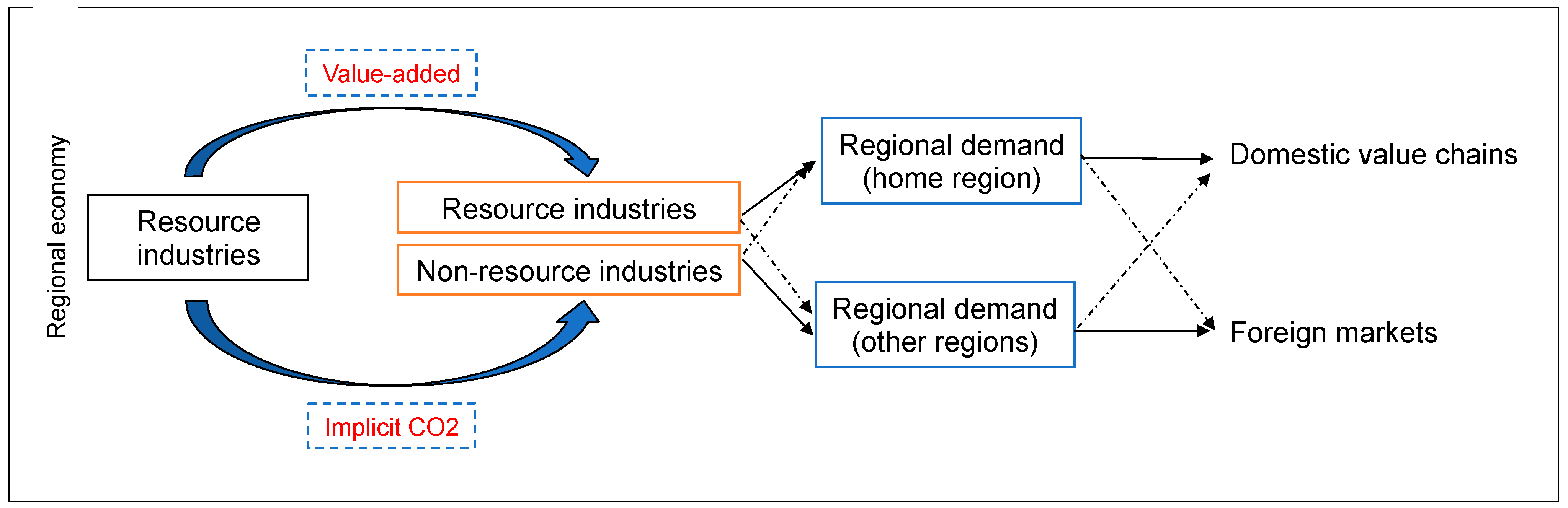 Atmosphere 13 00856 g002