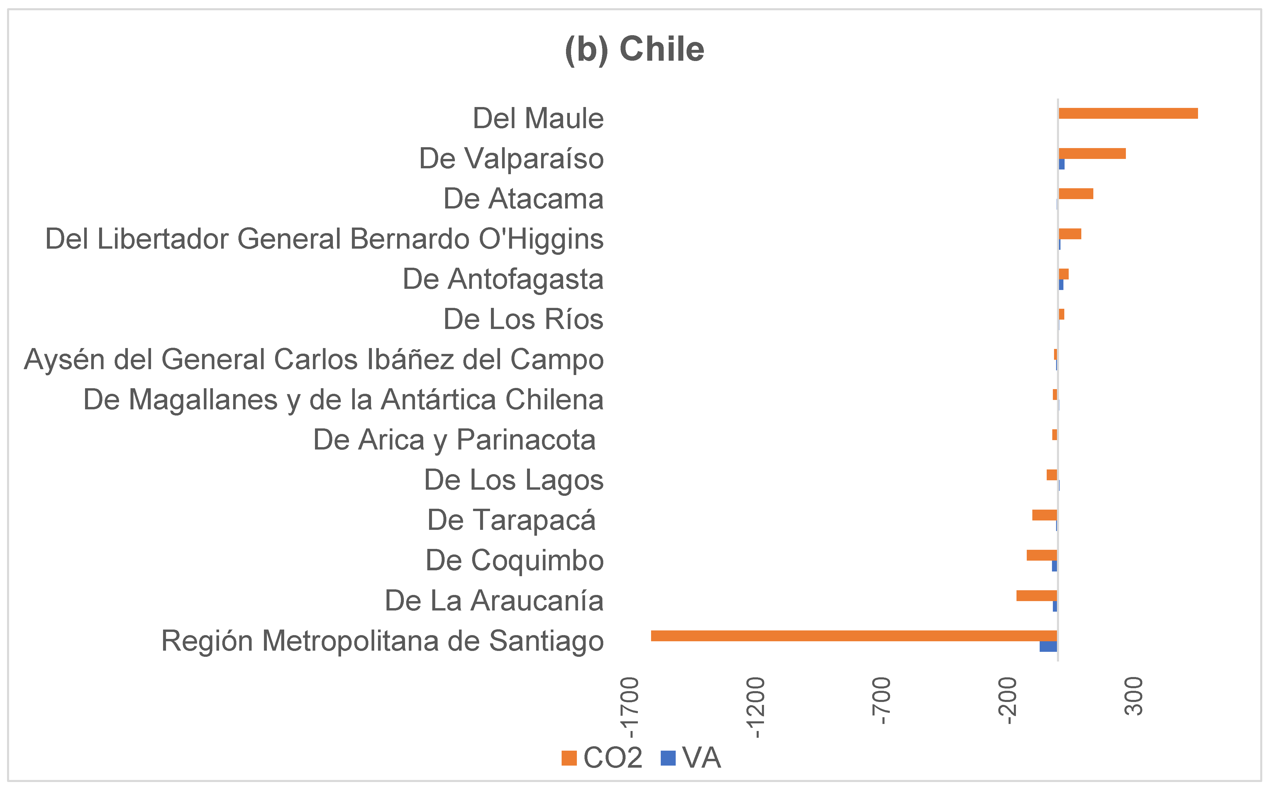 Atmosphere 13 00856 g004b