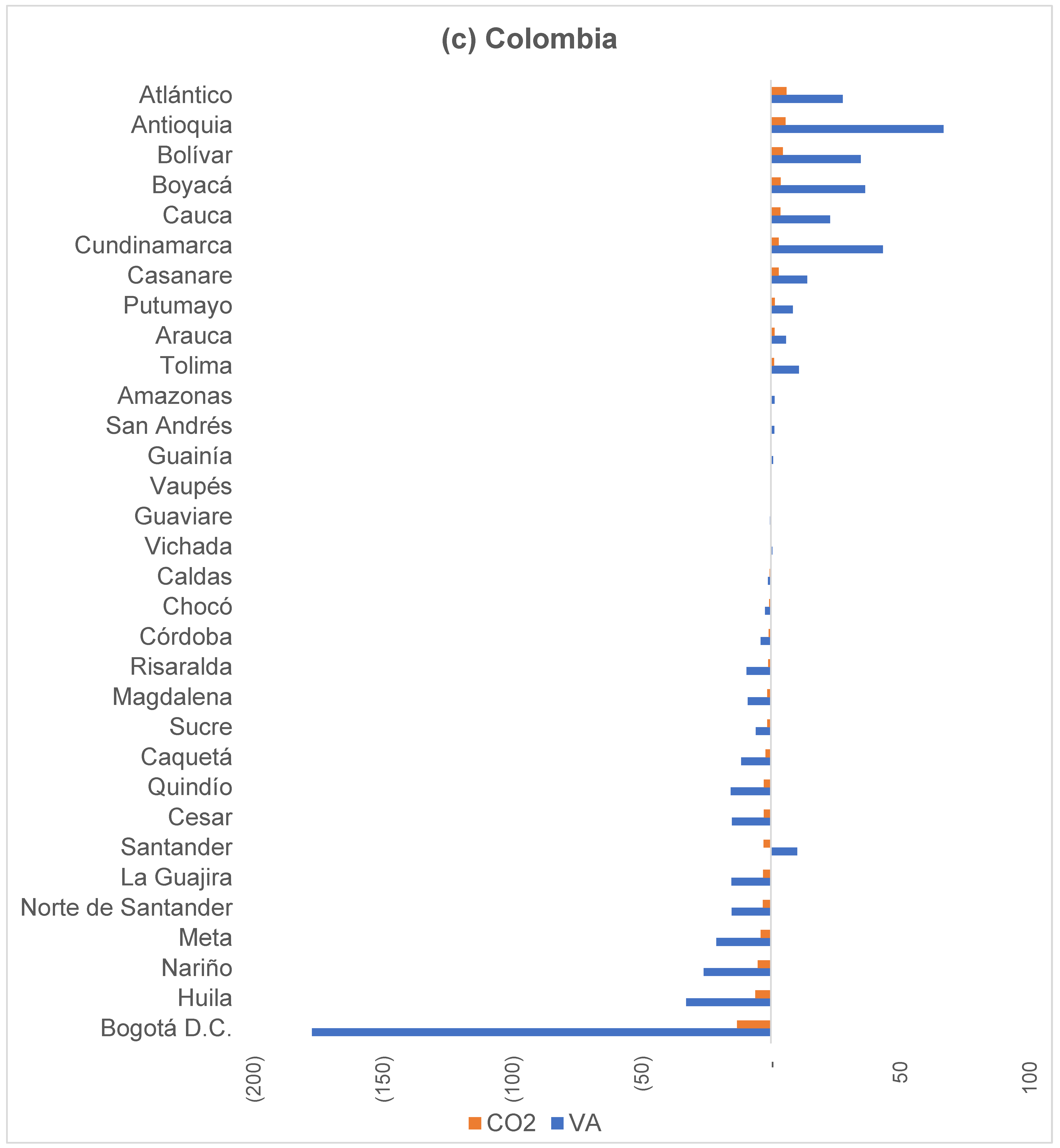 Atmosphere 13 00856 g004c