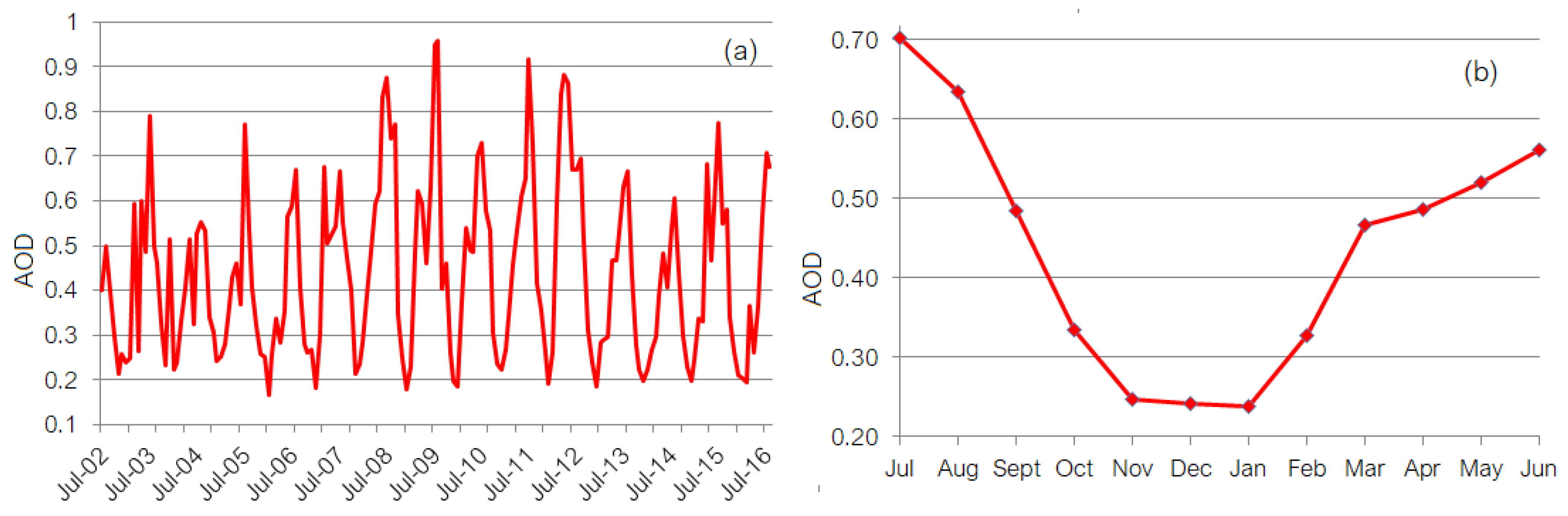 Atmosphere 13 00857 g006