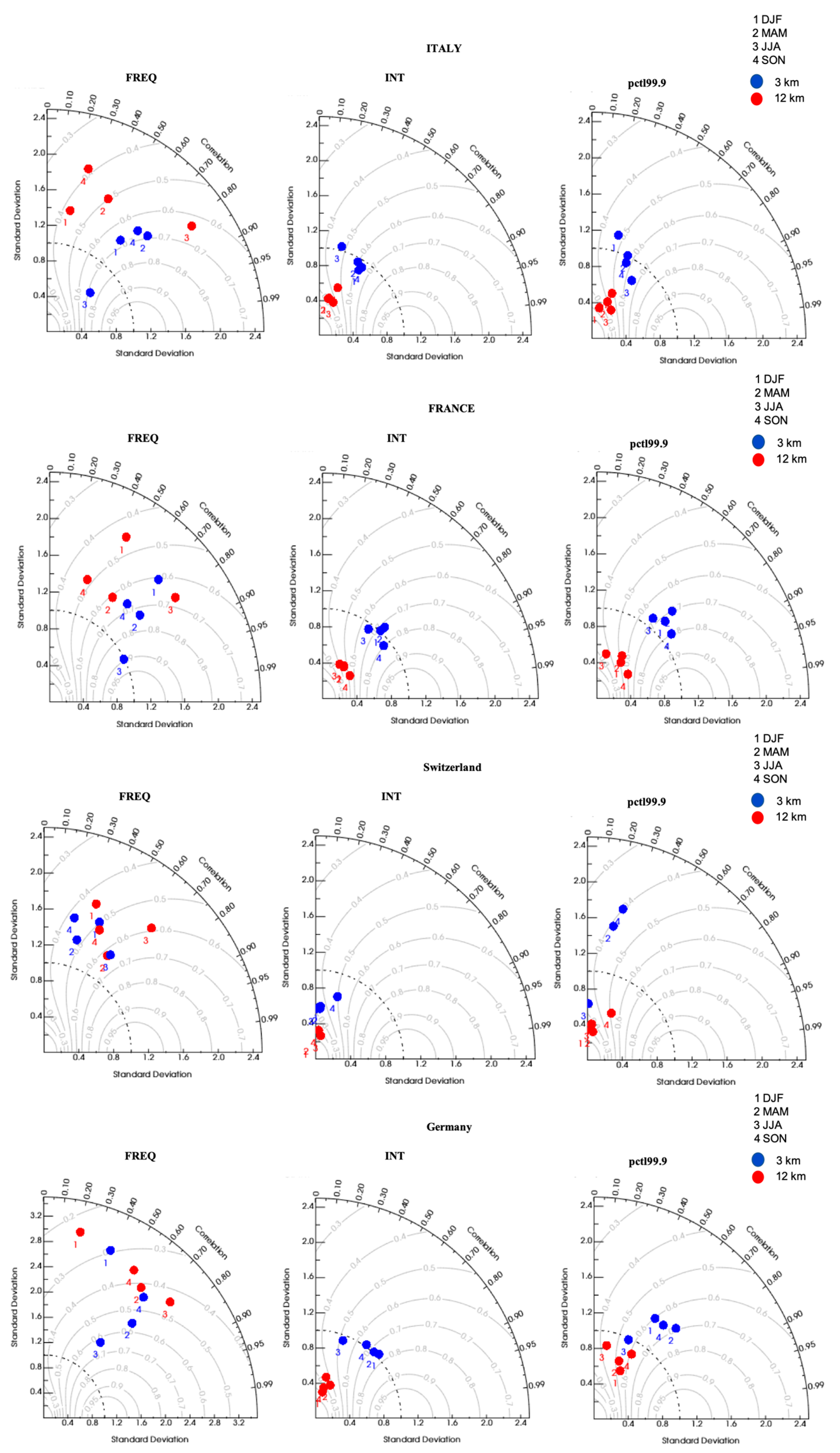 Atmosphere 13 00861 g009
