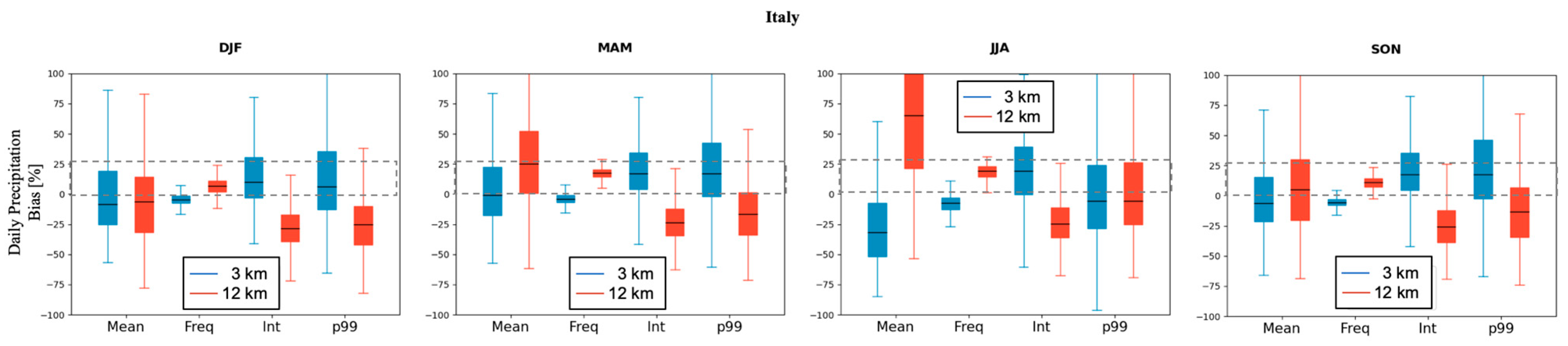 Atmosphere 13 00861 g011a