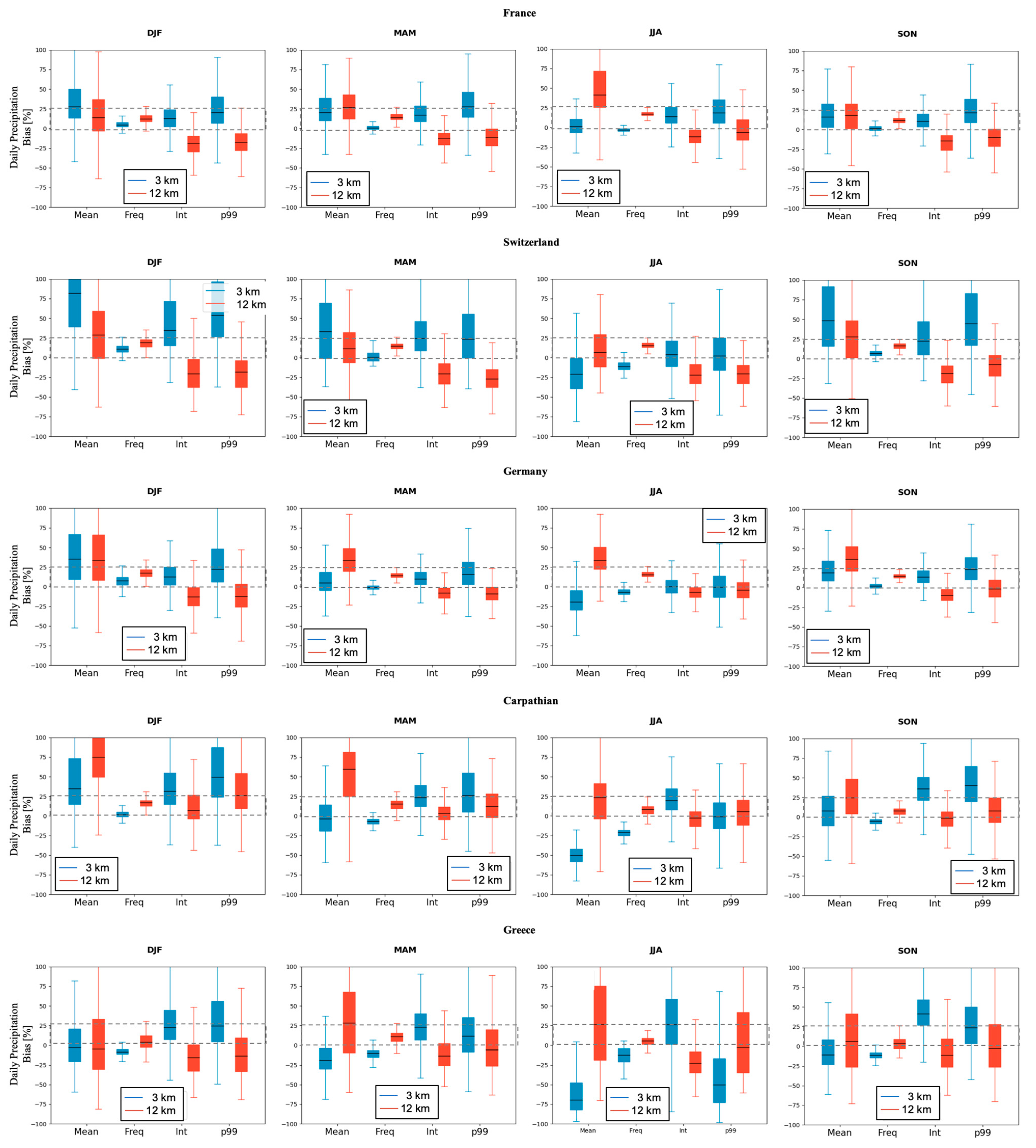 Atmosphere 13 00861 g011b