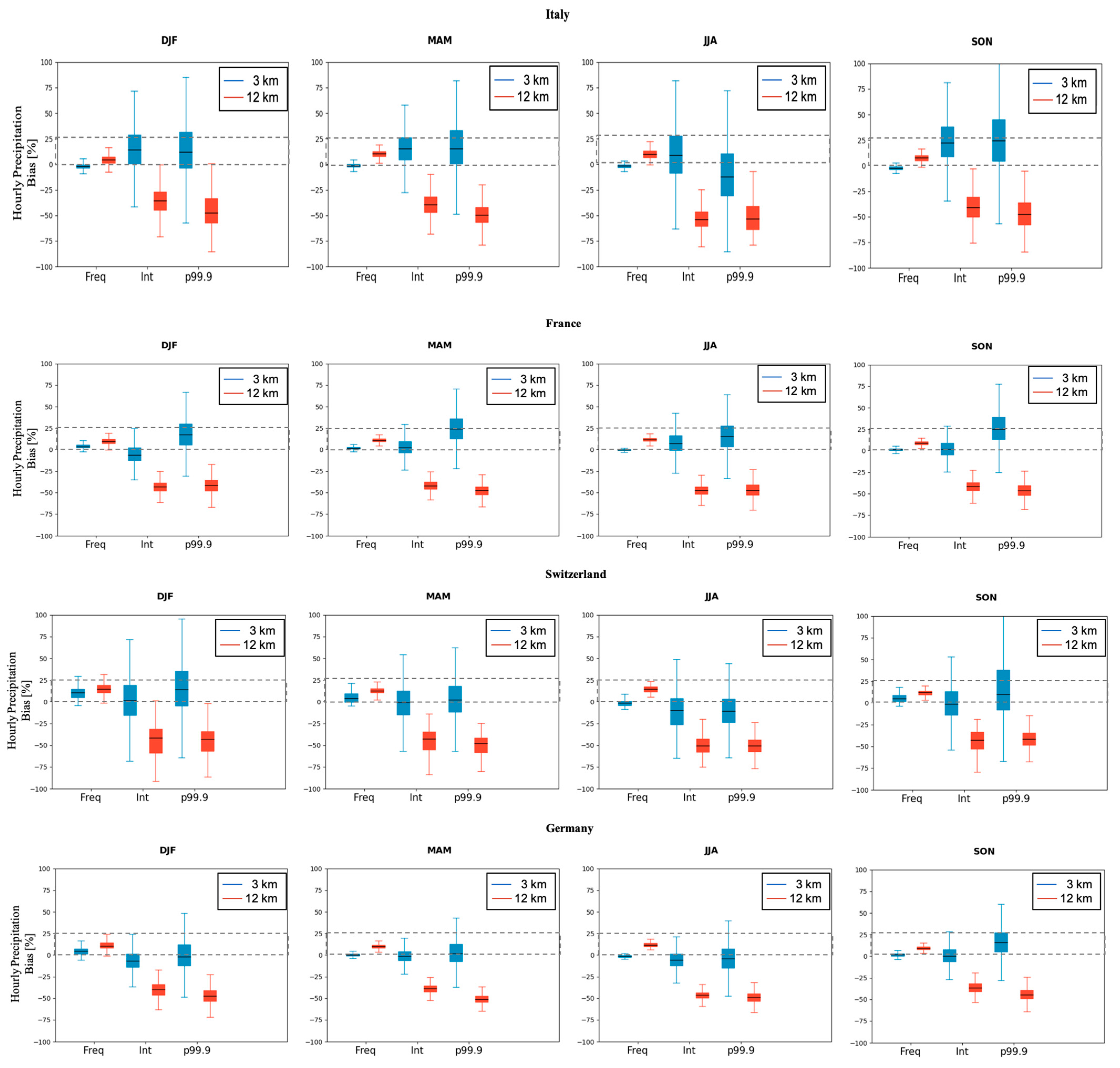 Atmosphere 13 00861 g012