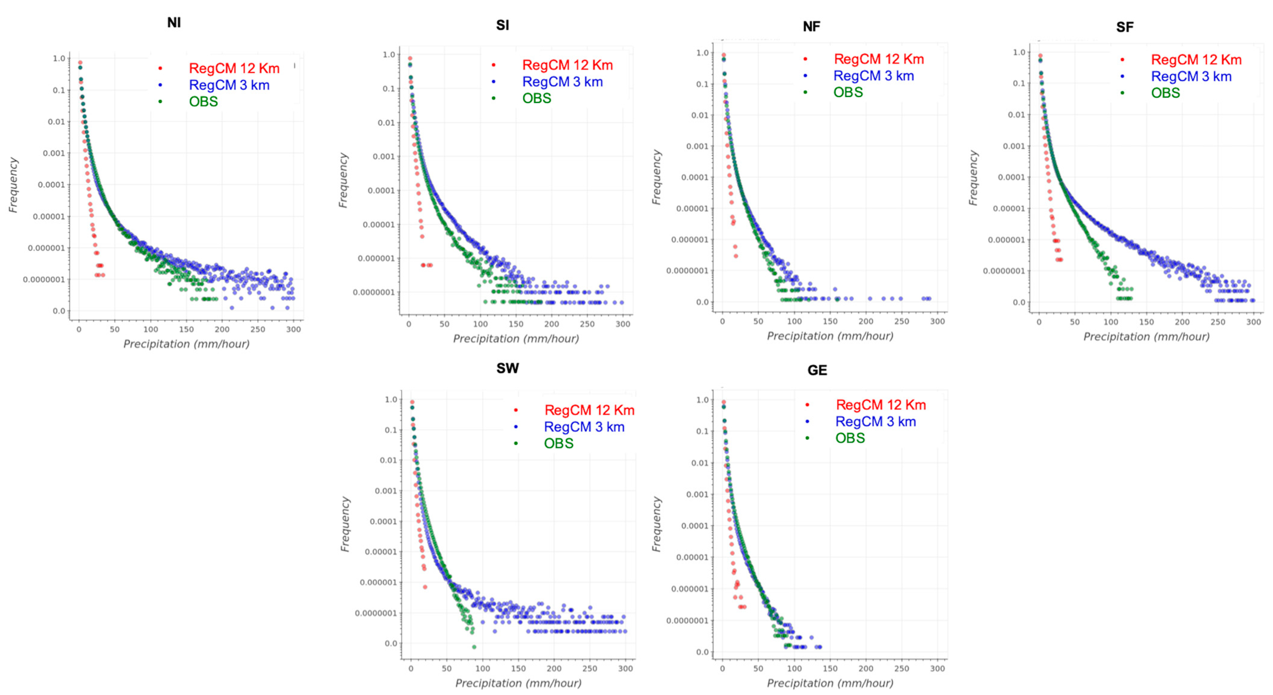 Atmosphere 13 00861 g014