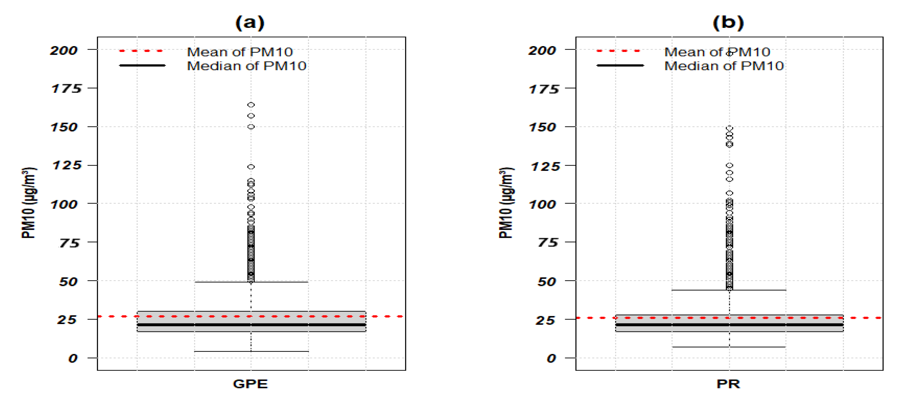 Atmosphere 13 00862 g003