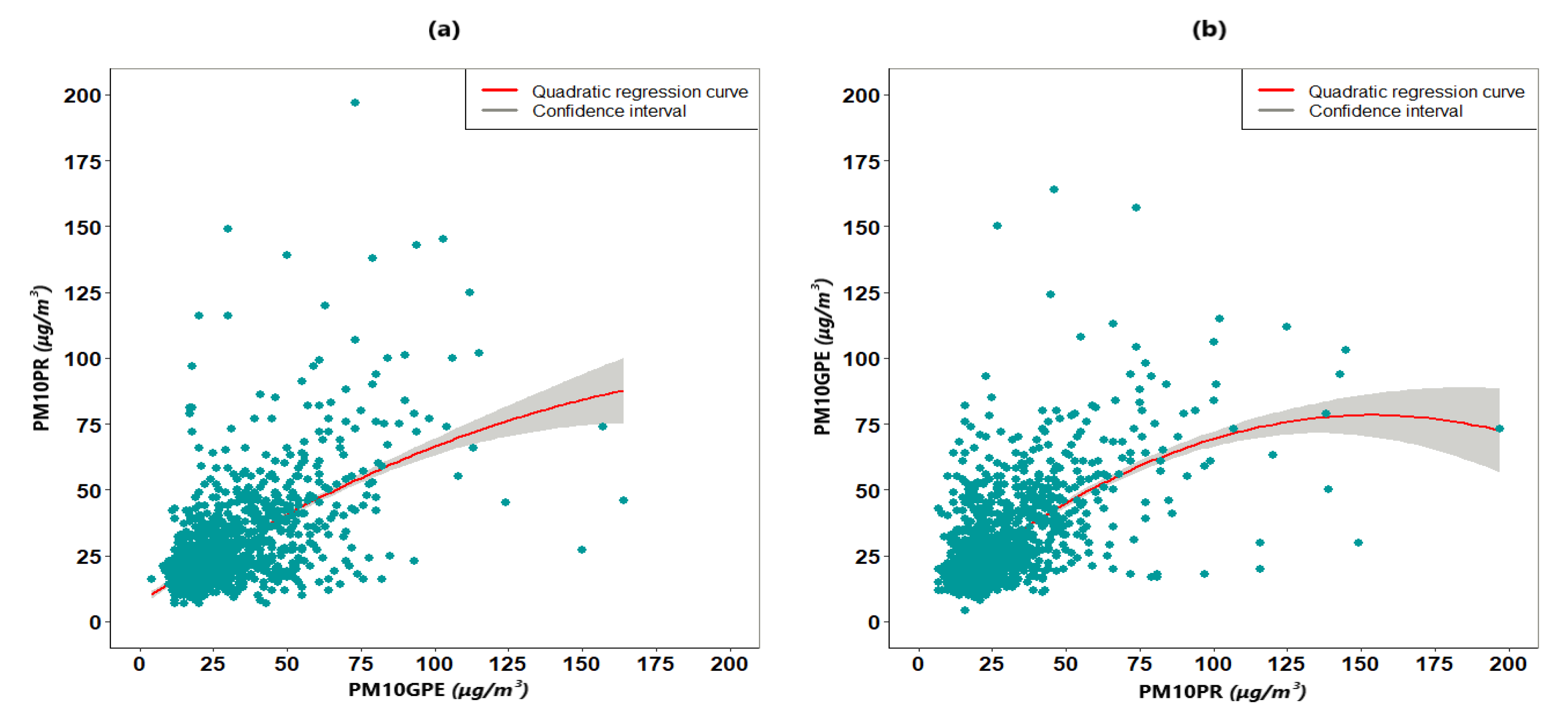 Atmosphere 13 00862 g004