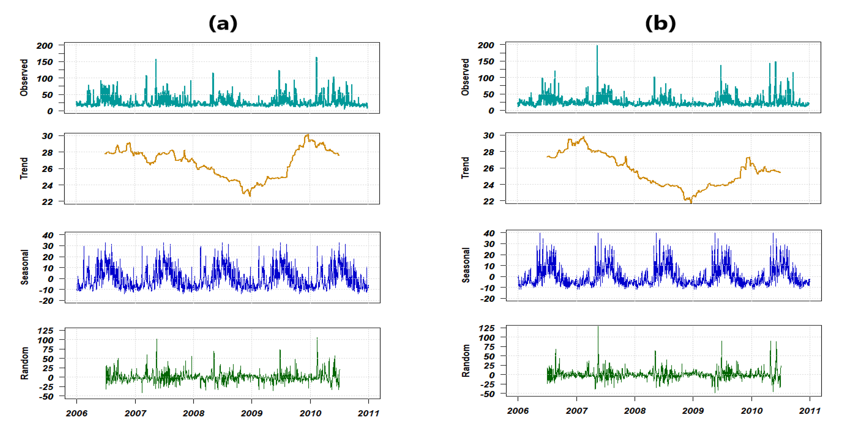 Atmosphere 13 00862 g006