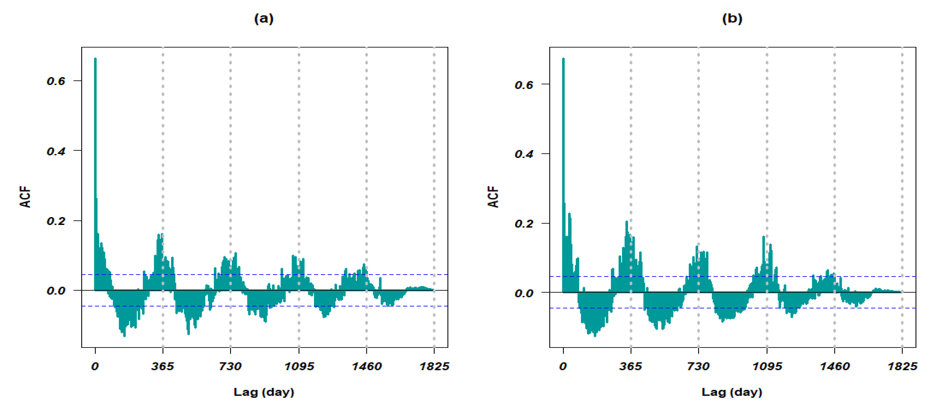 Atmosphere 13 00862 g007