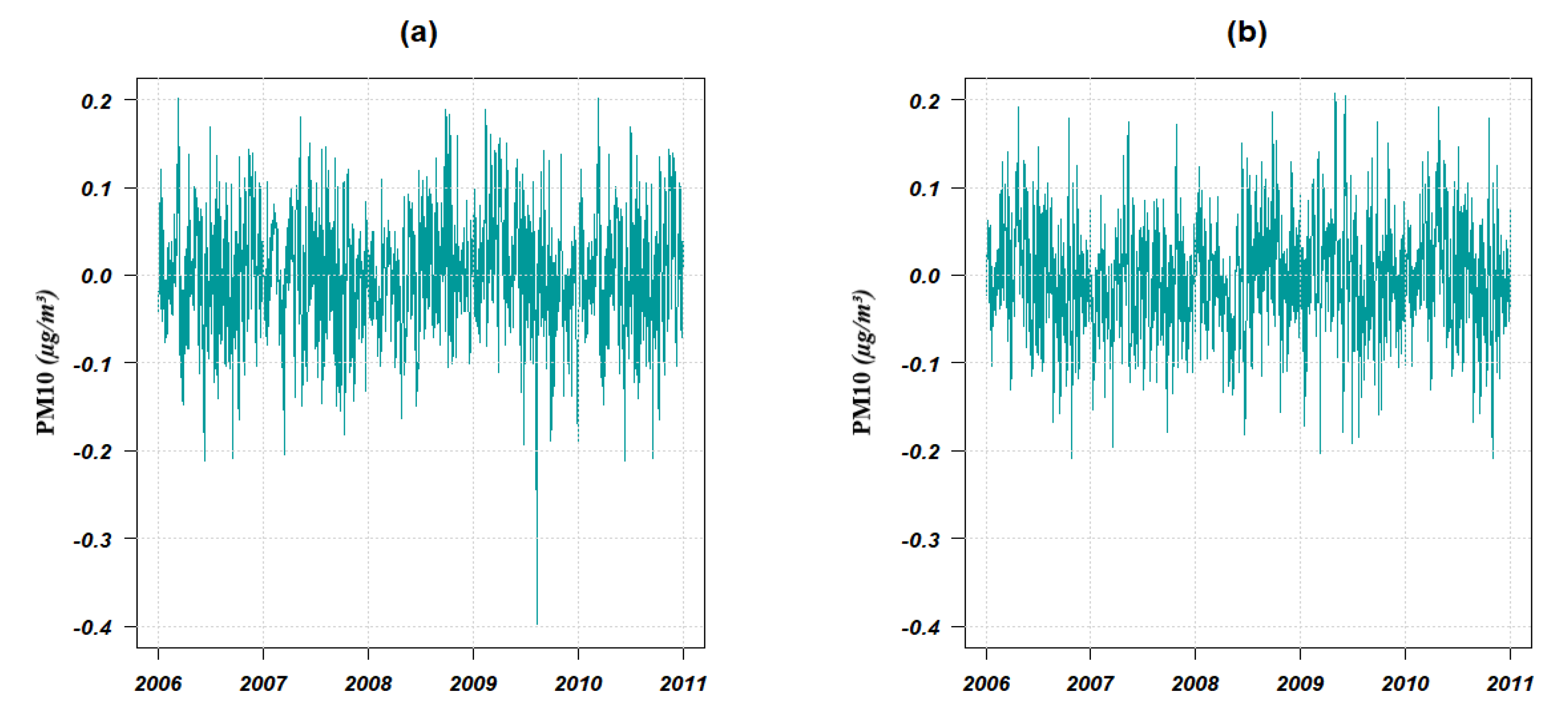 Atmosphere 13 00862 g008