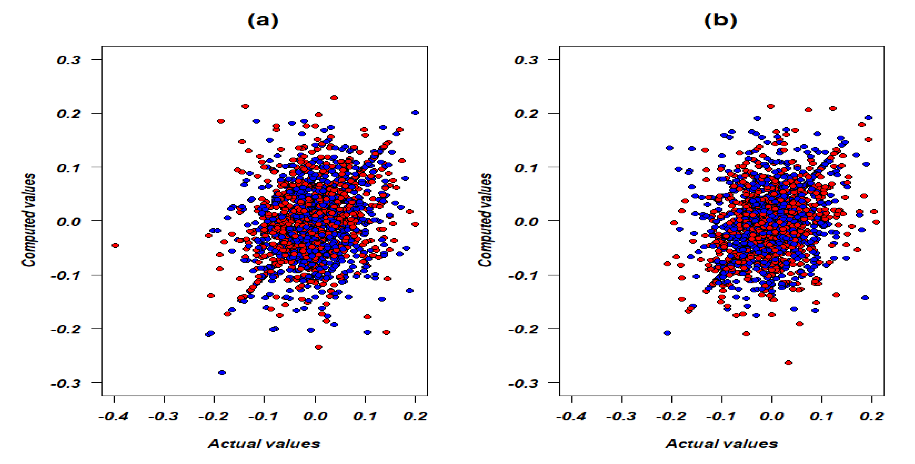 Atmosphere 13 00862 g009