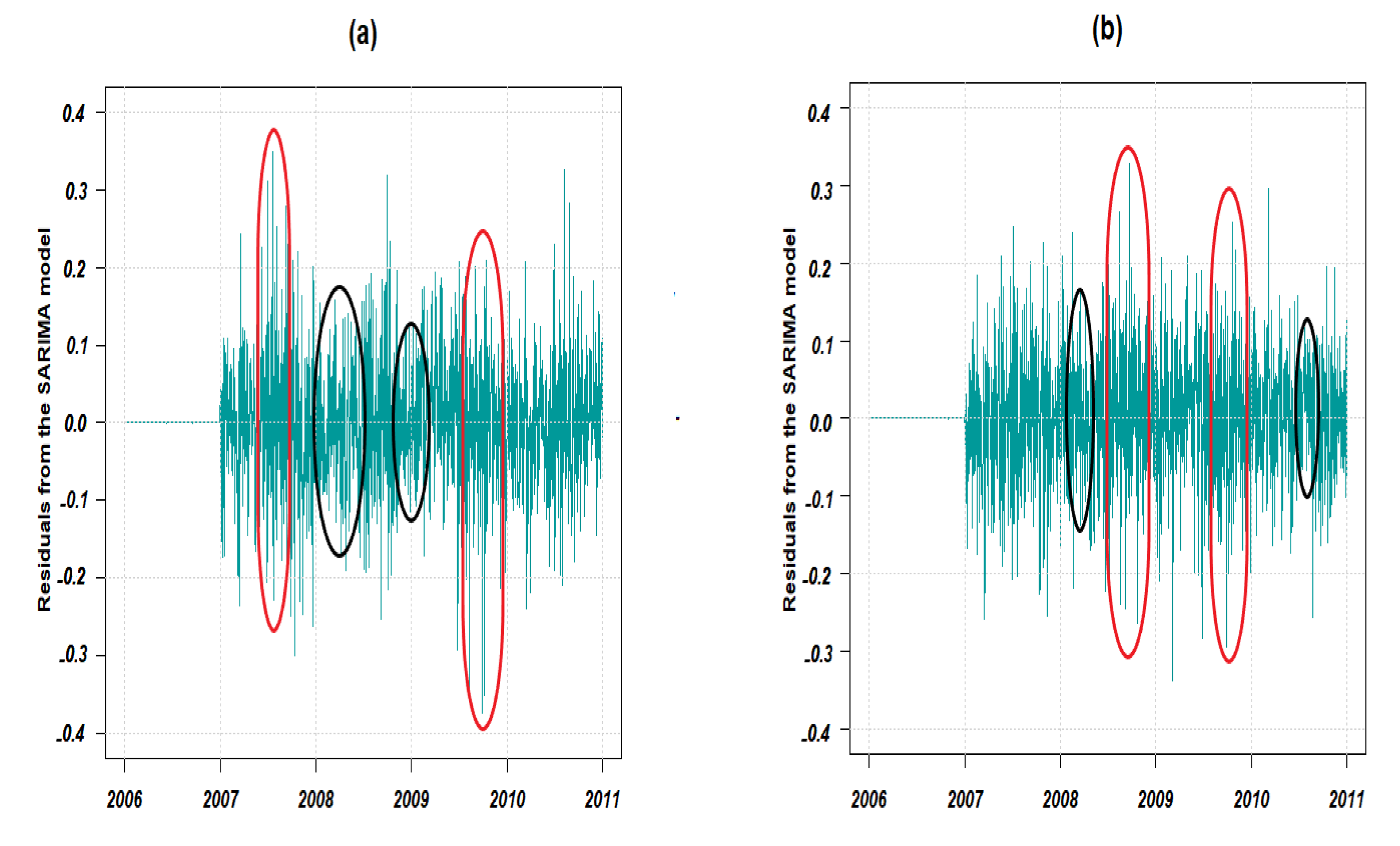 Atmosphere 13 00862 g011